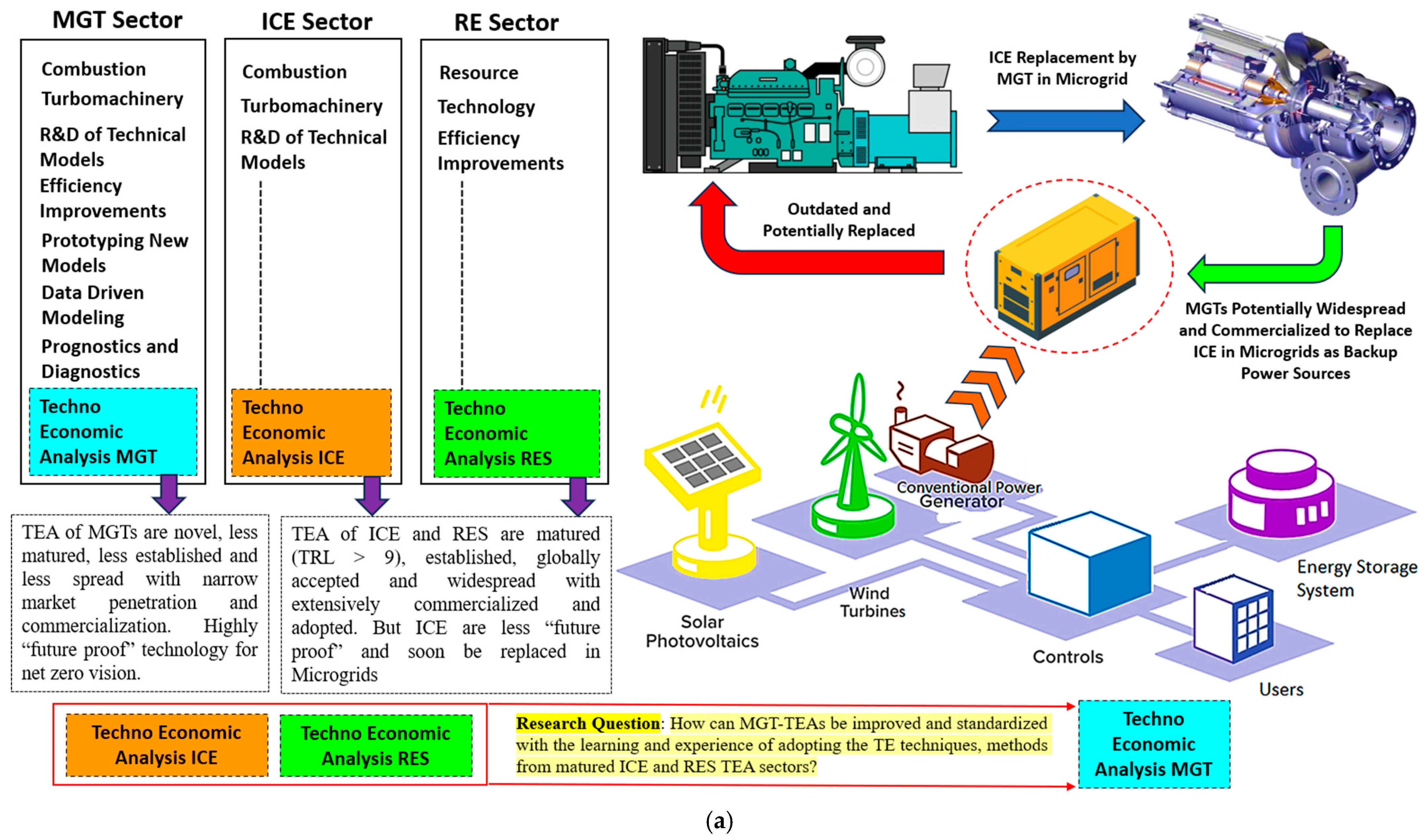 Energies 17 05457 g002a
