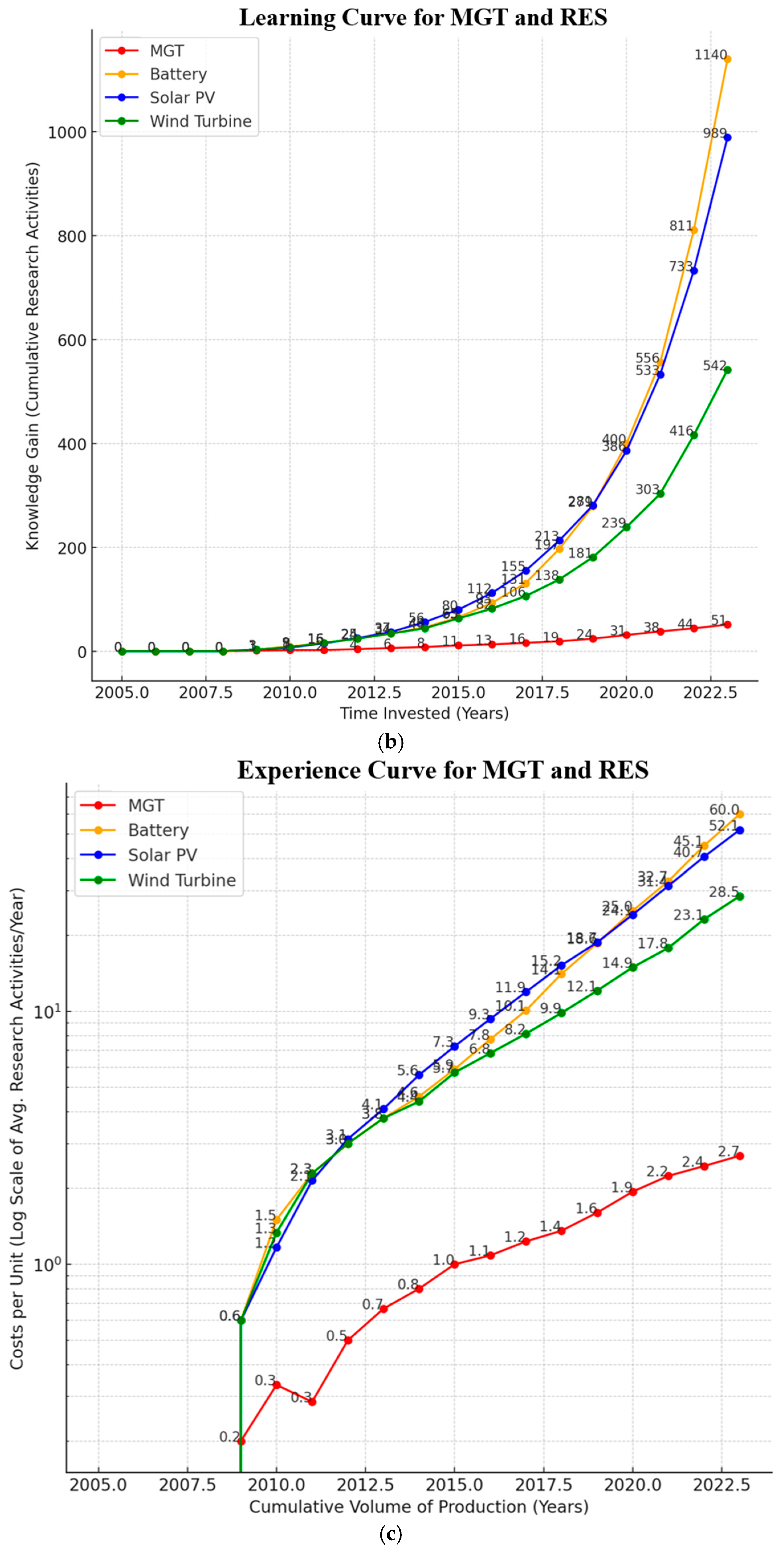 Energies 17 05457 g005b