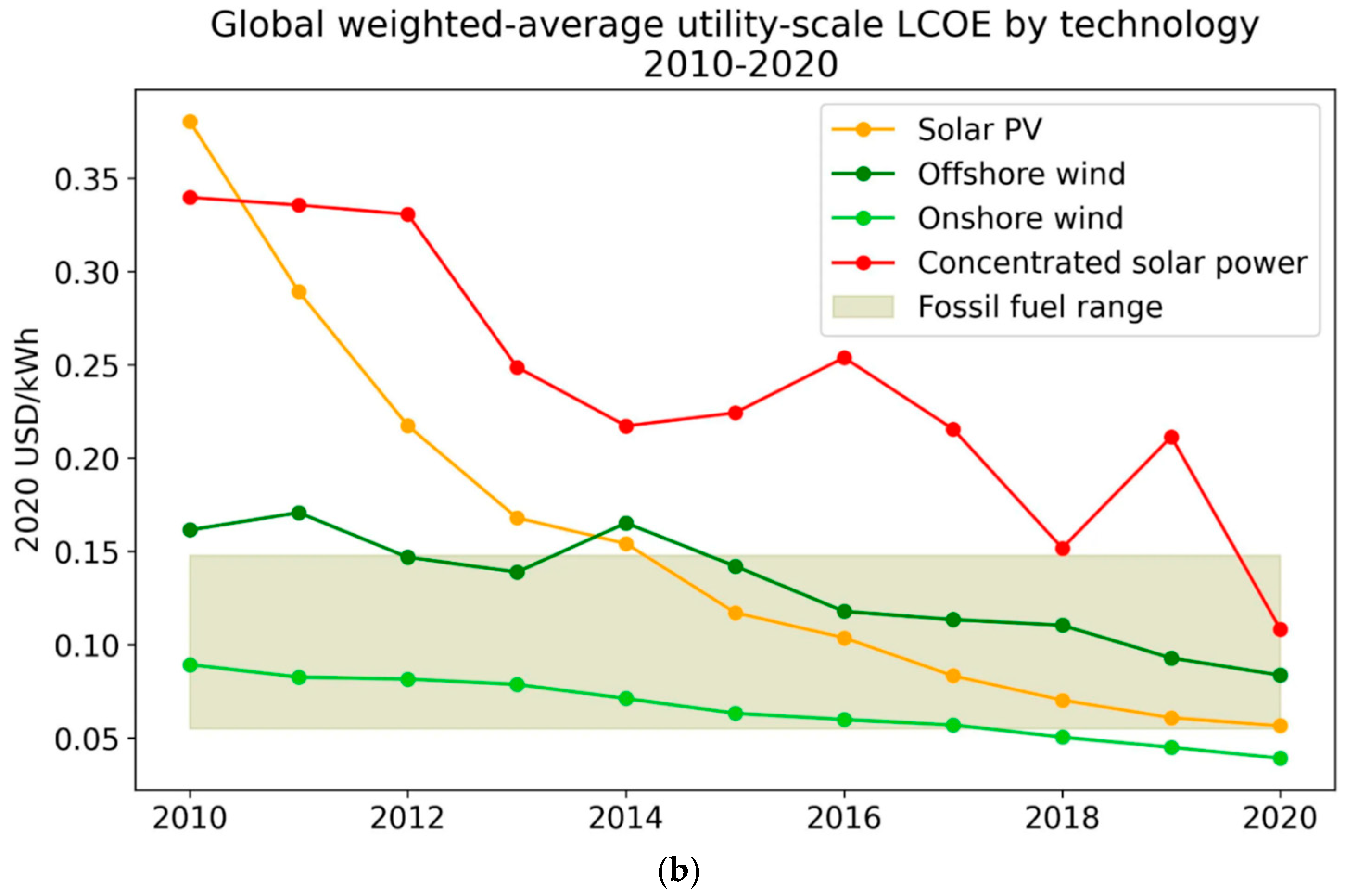 Energies 17 05457 g006b