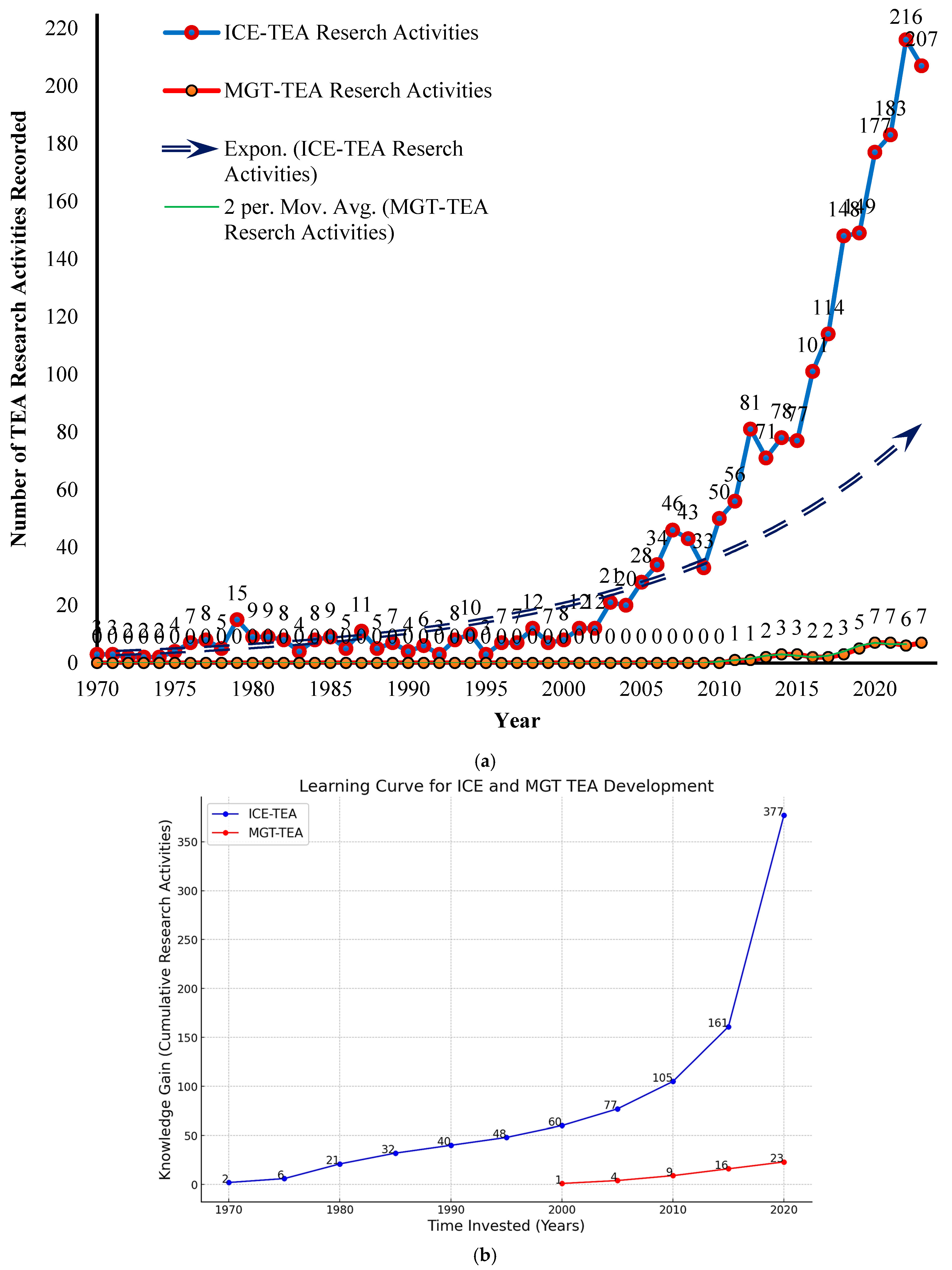 Energies 17 05457 g007a