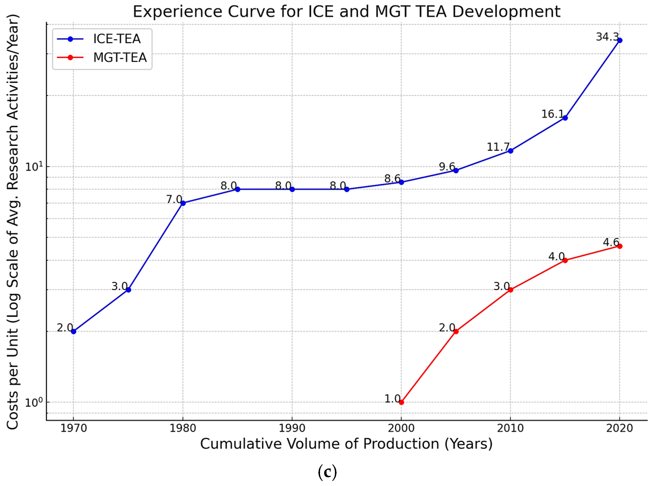 Energies 17 05457 g007b
