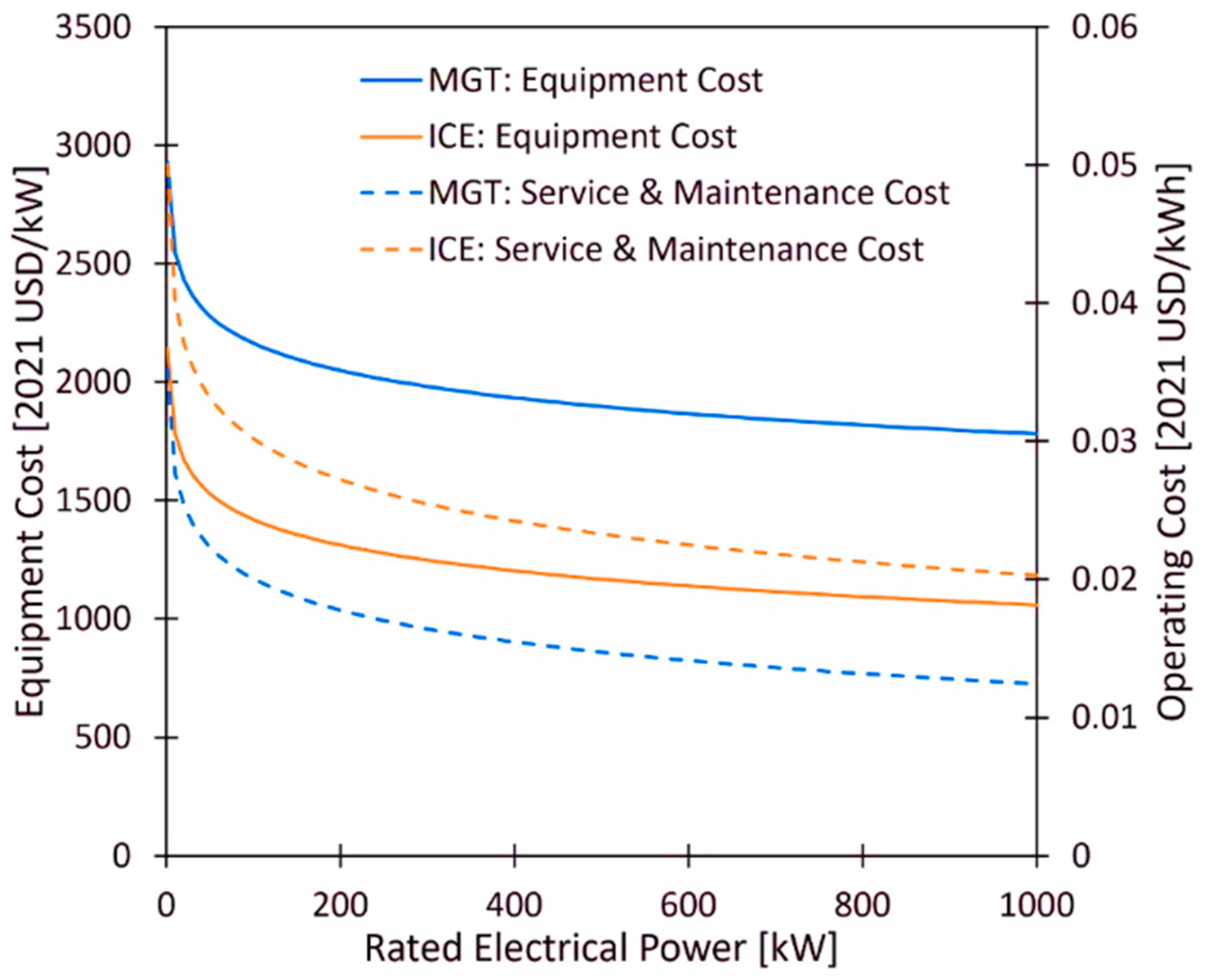 Energies 17 05457 g009