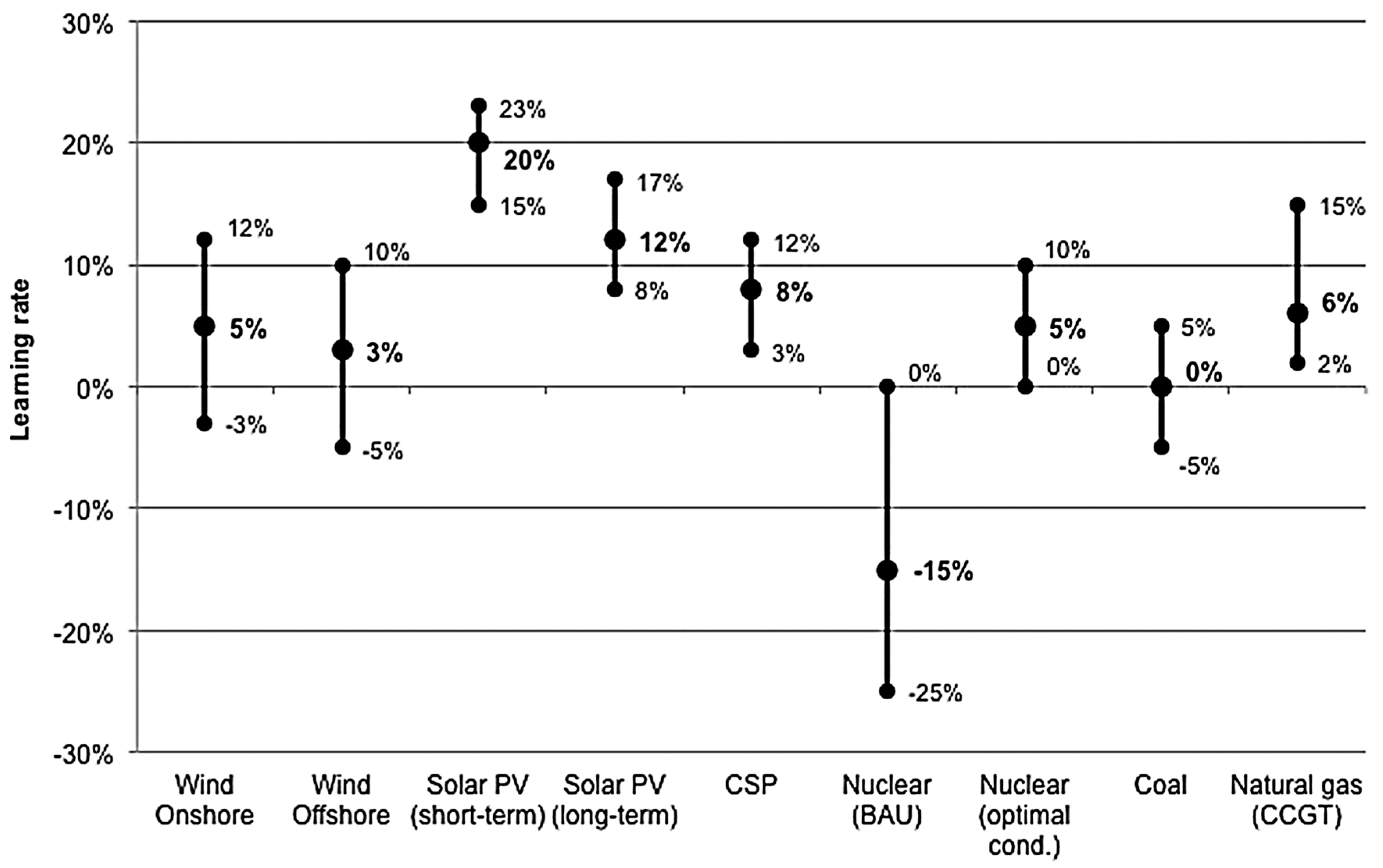Energies 17 05457 g010