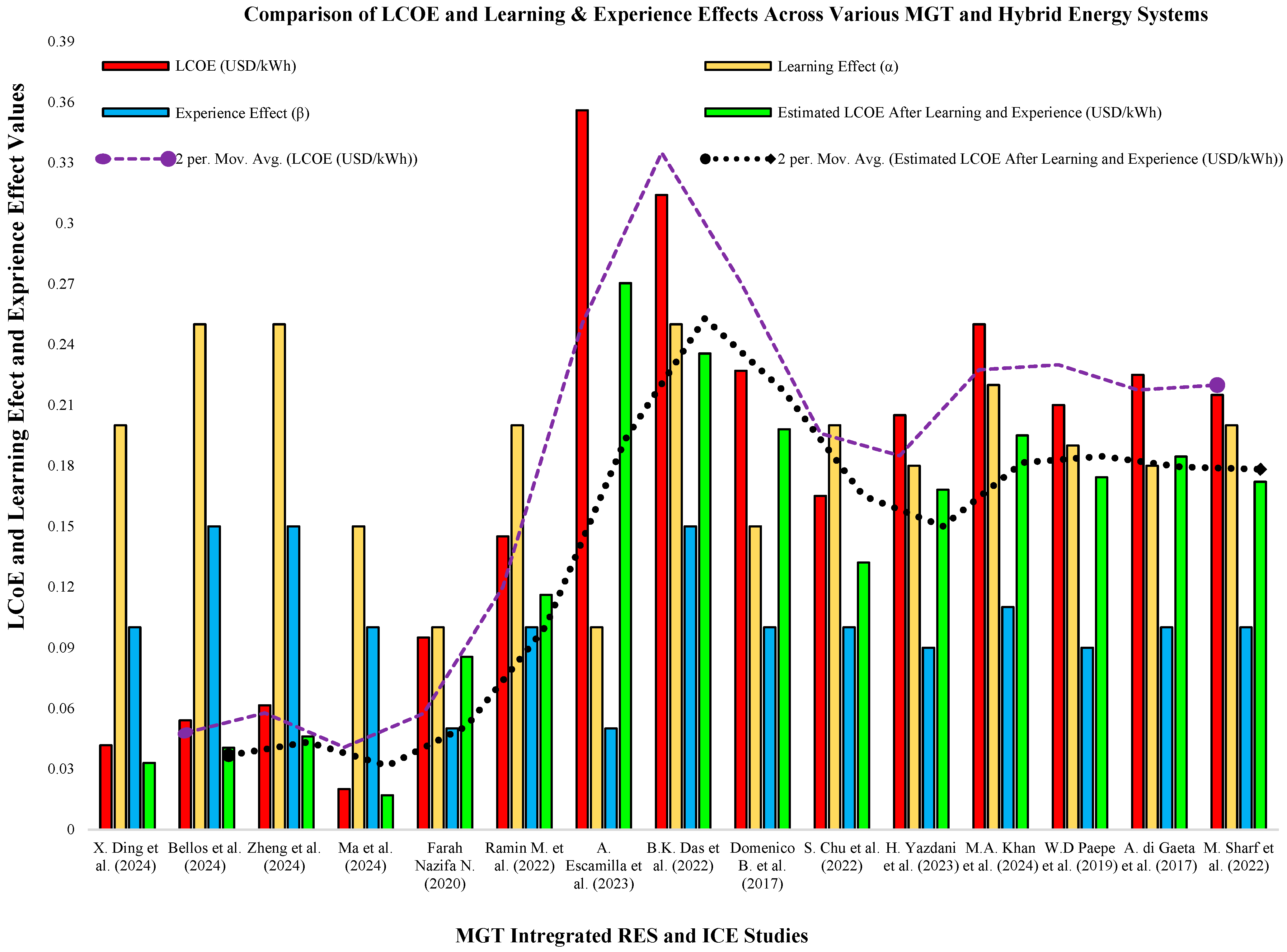 Energies 17 05457 g011
