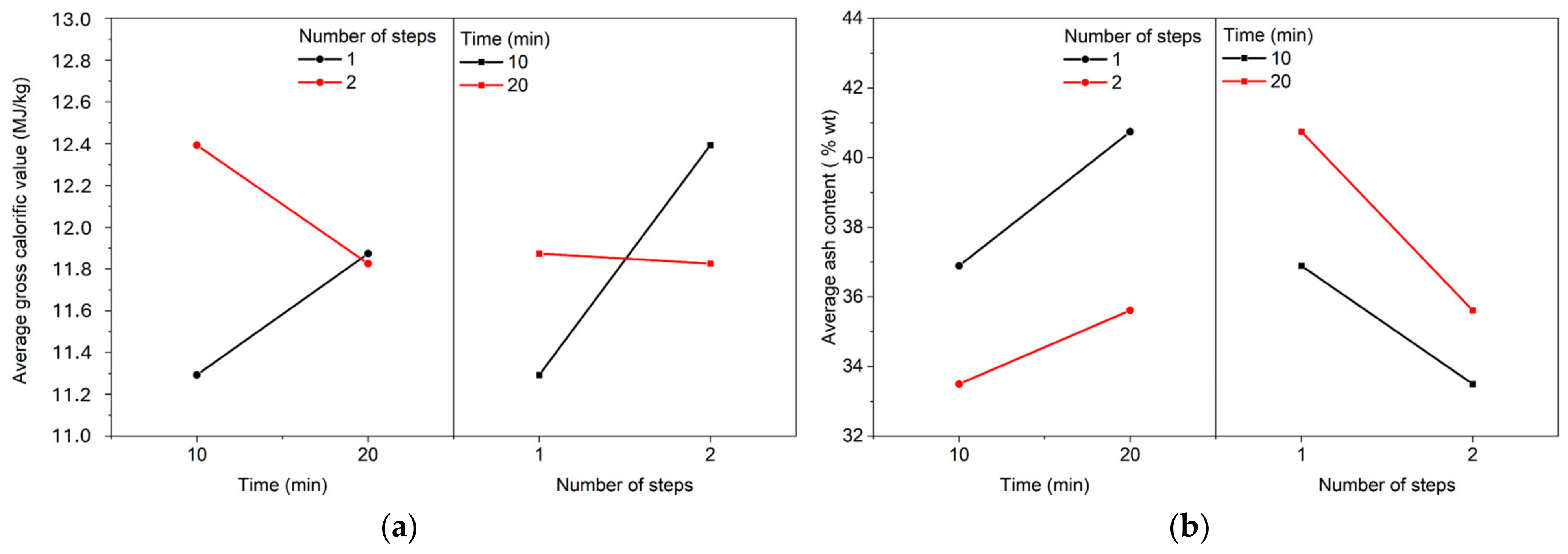 Energies 17 05458 g006