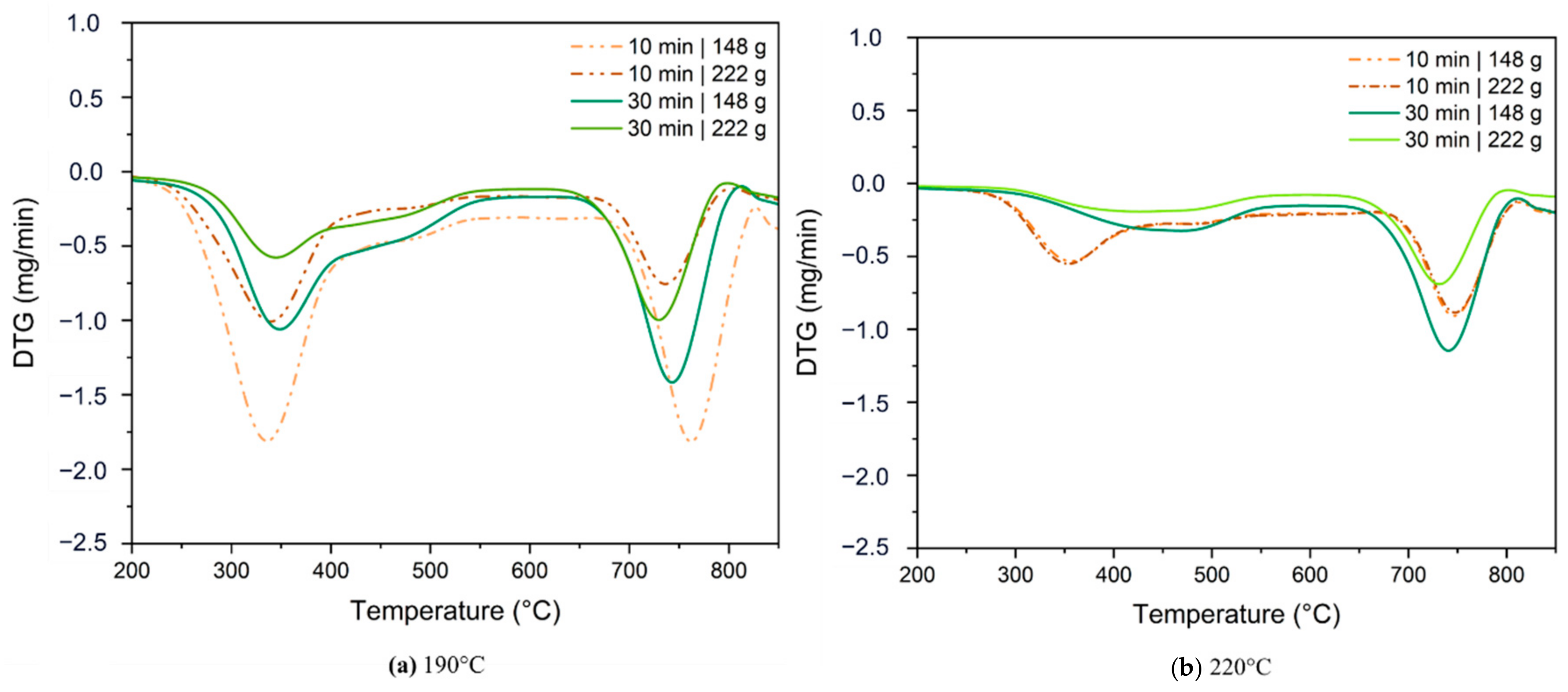 Energies 17 05458 g008a