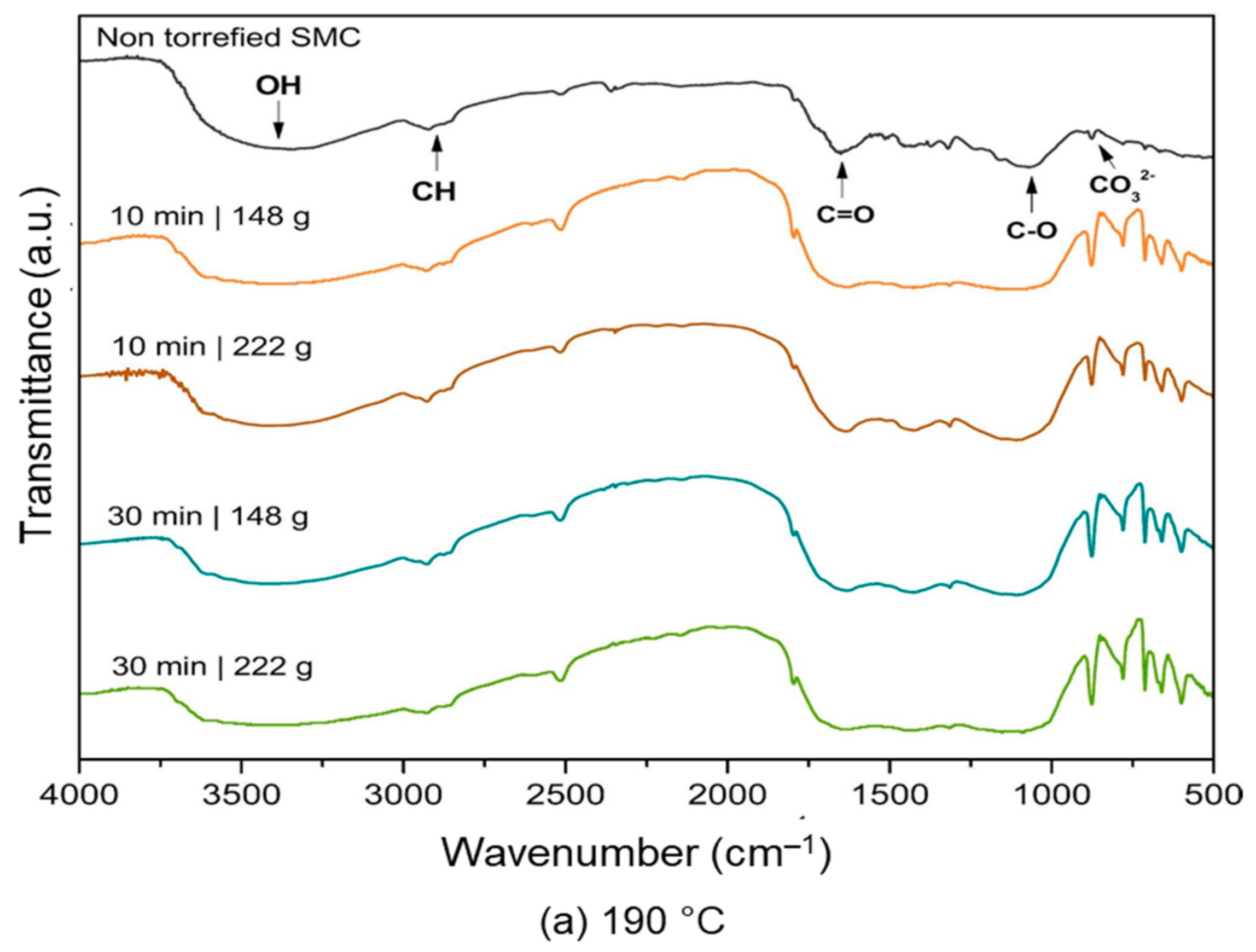 Energies 17 05458 g009a