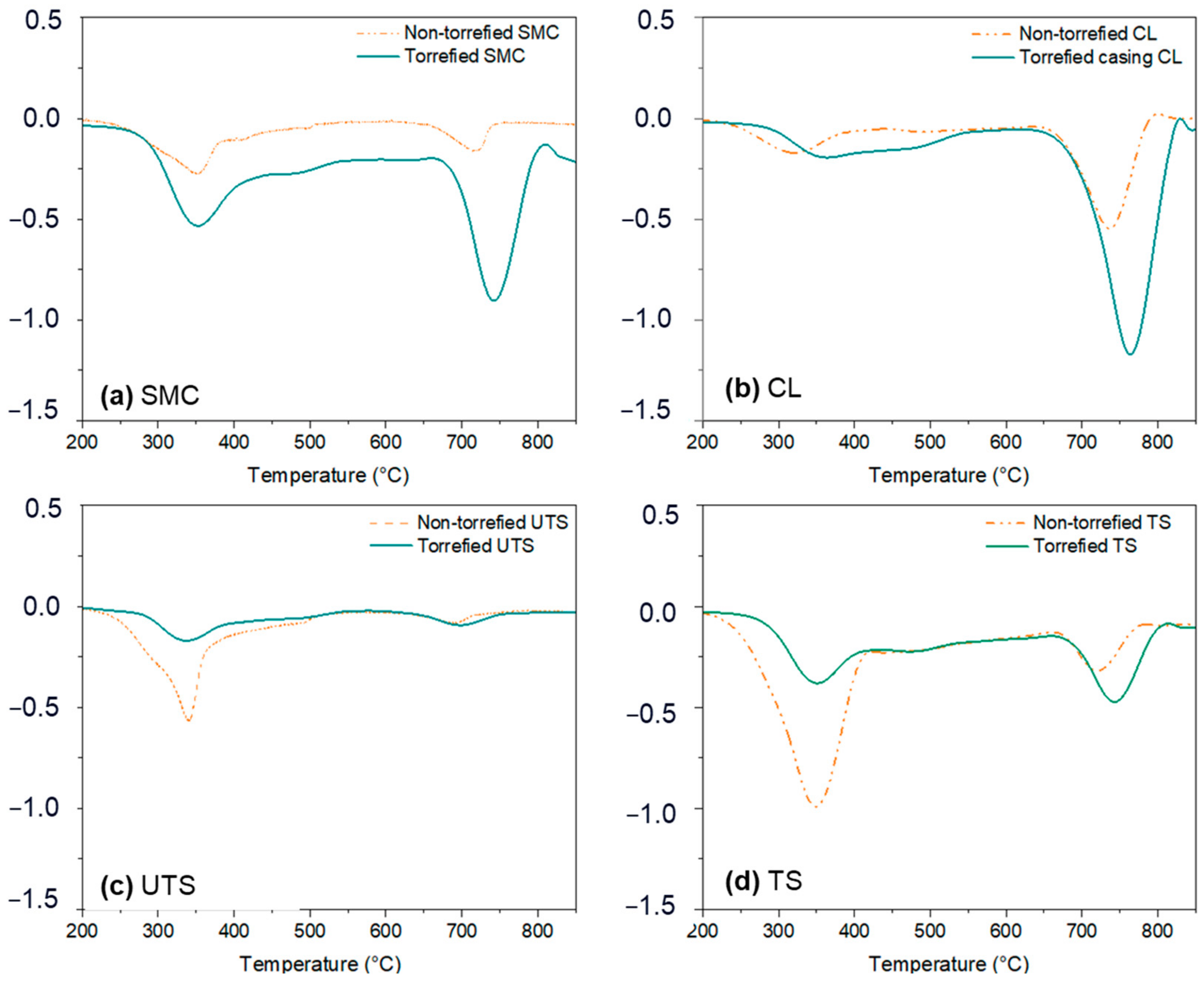 Energies 17 05458 g012