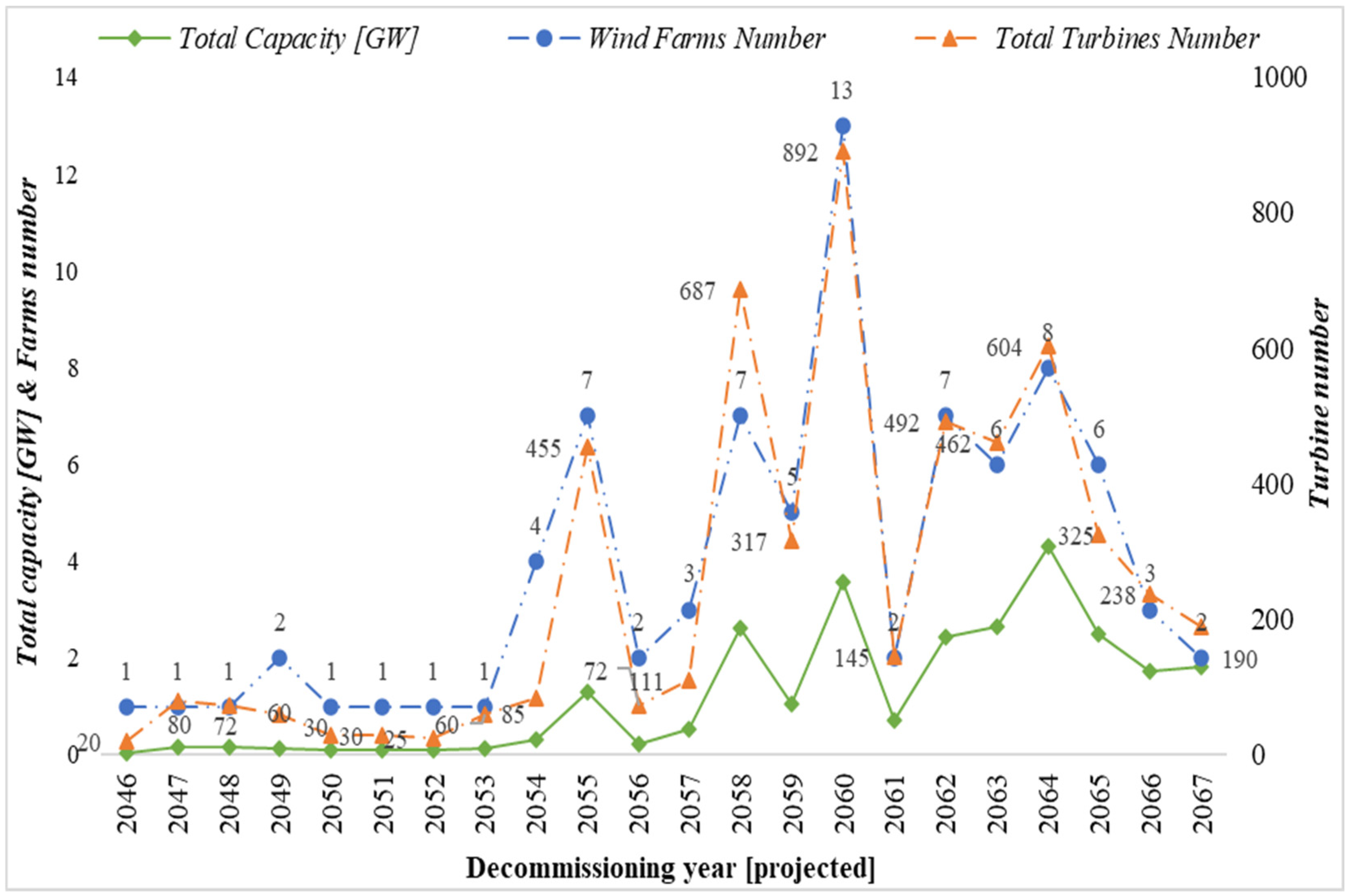 Energies 17 05460 g005