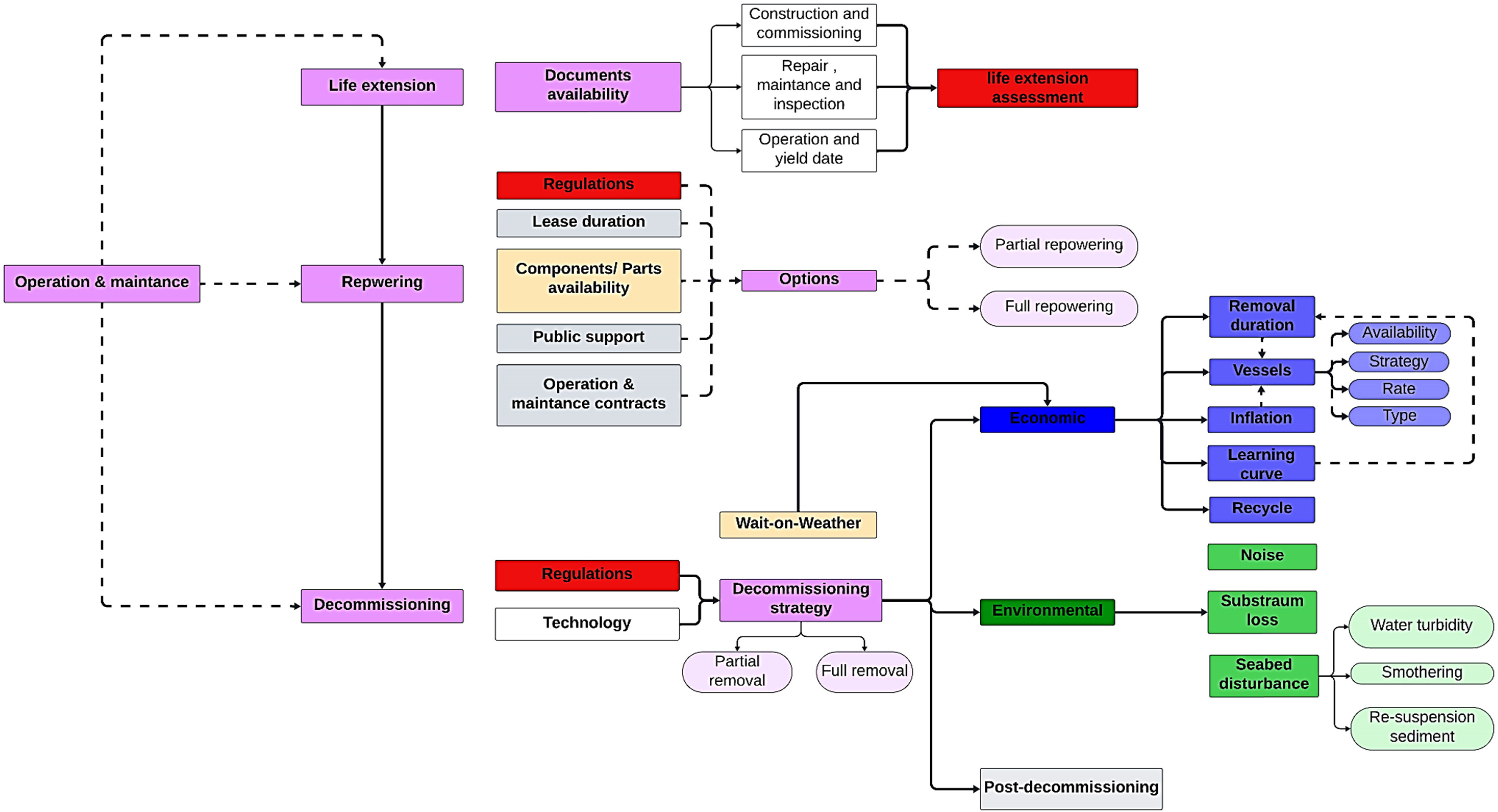 Energies 17 05460 g008