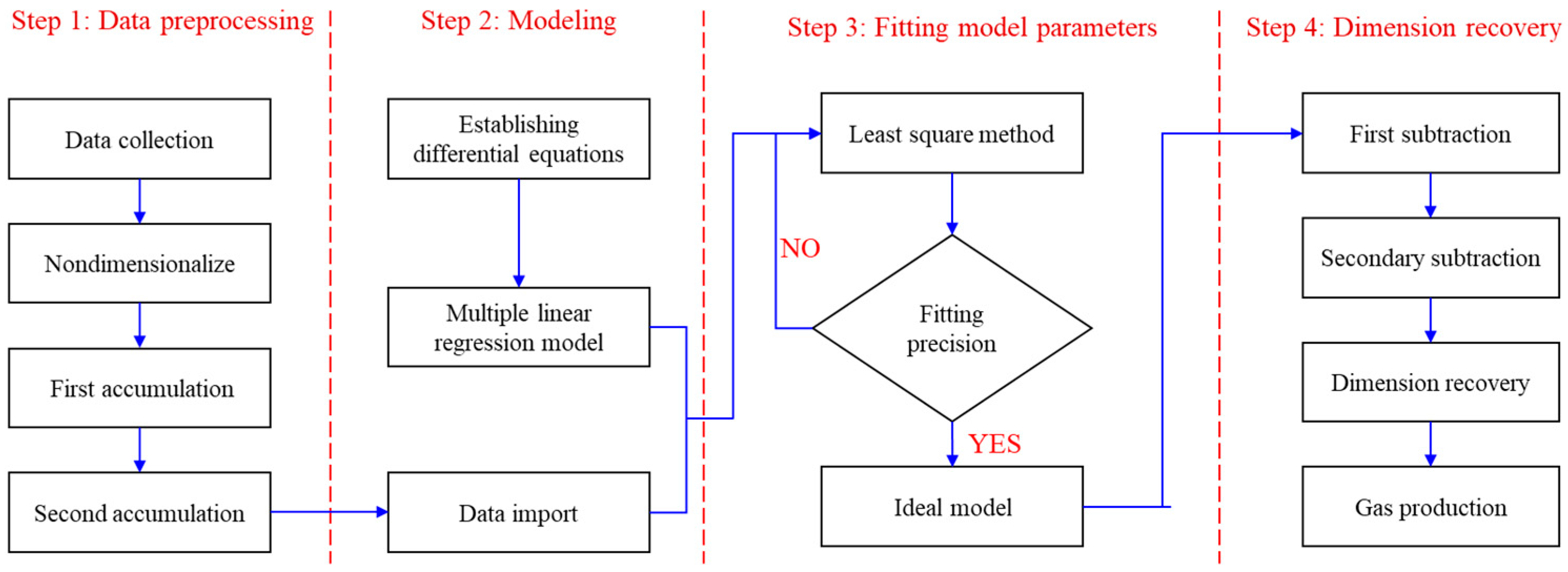 Energies 17 05461 g001