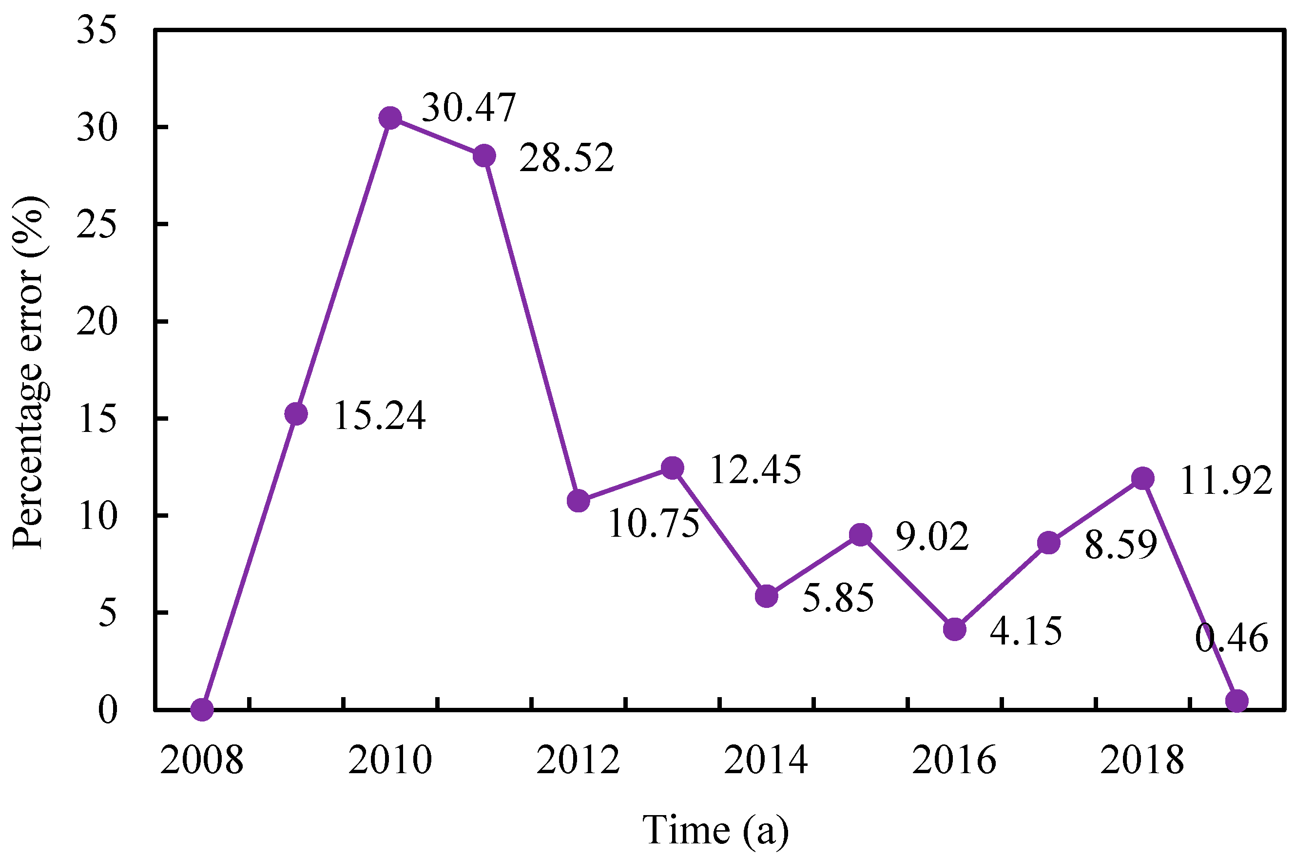 Energies 17 05461 g007