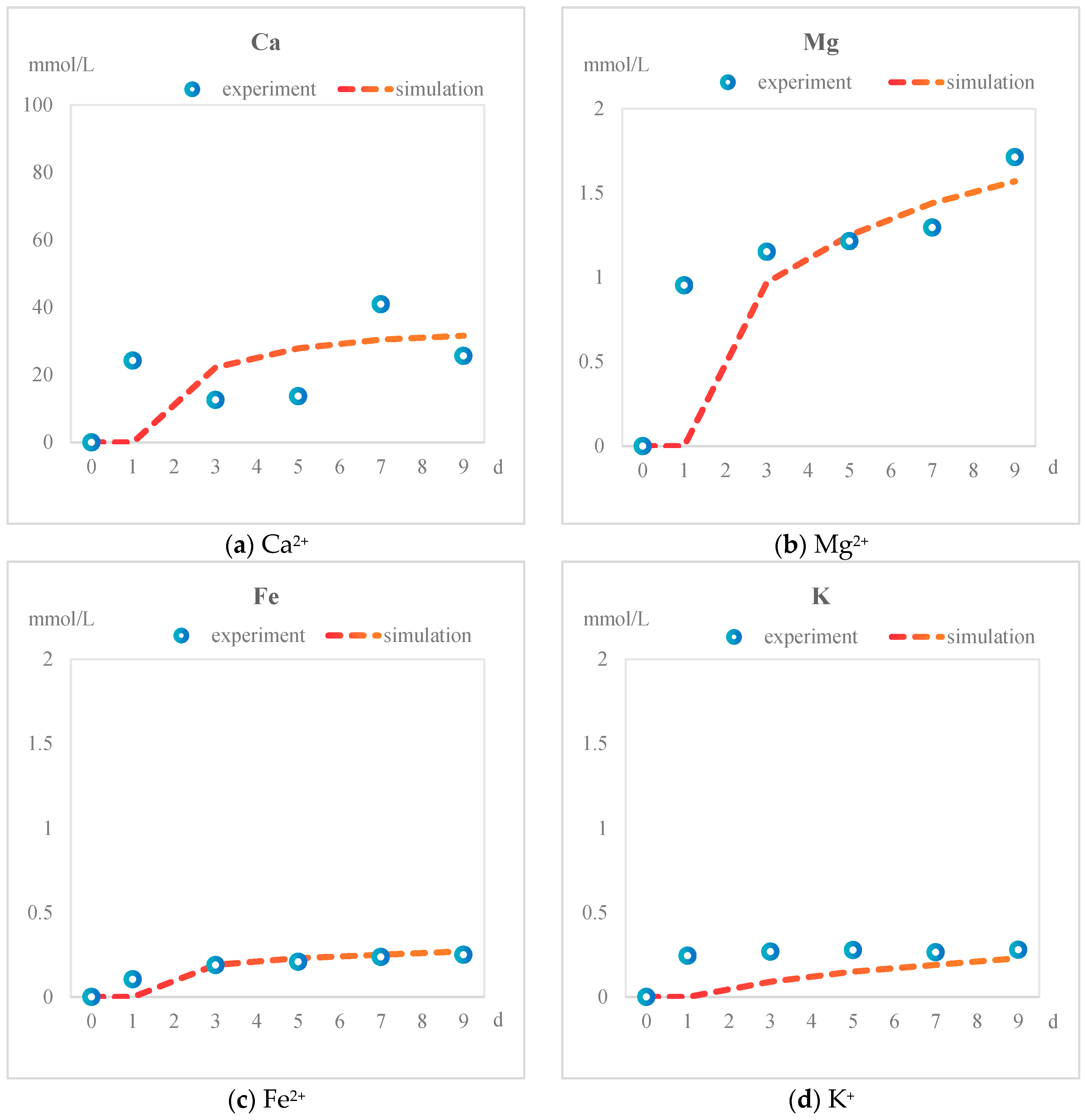 Energies 17 05462 g005 Energies 17 05462 g005