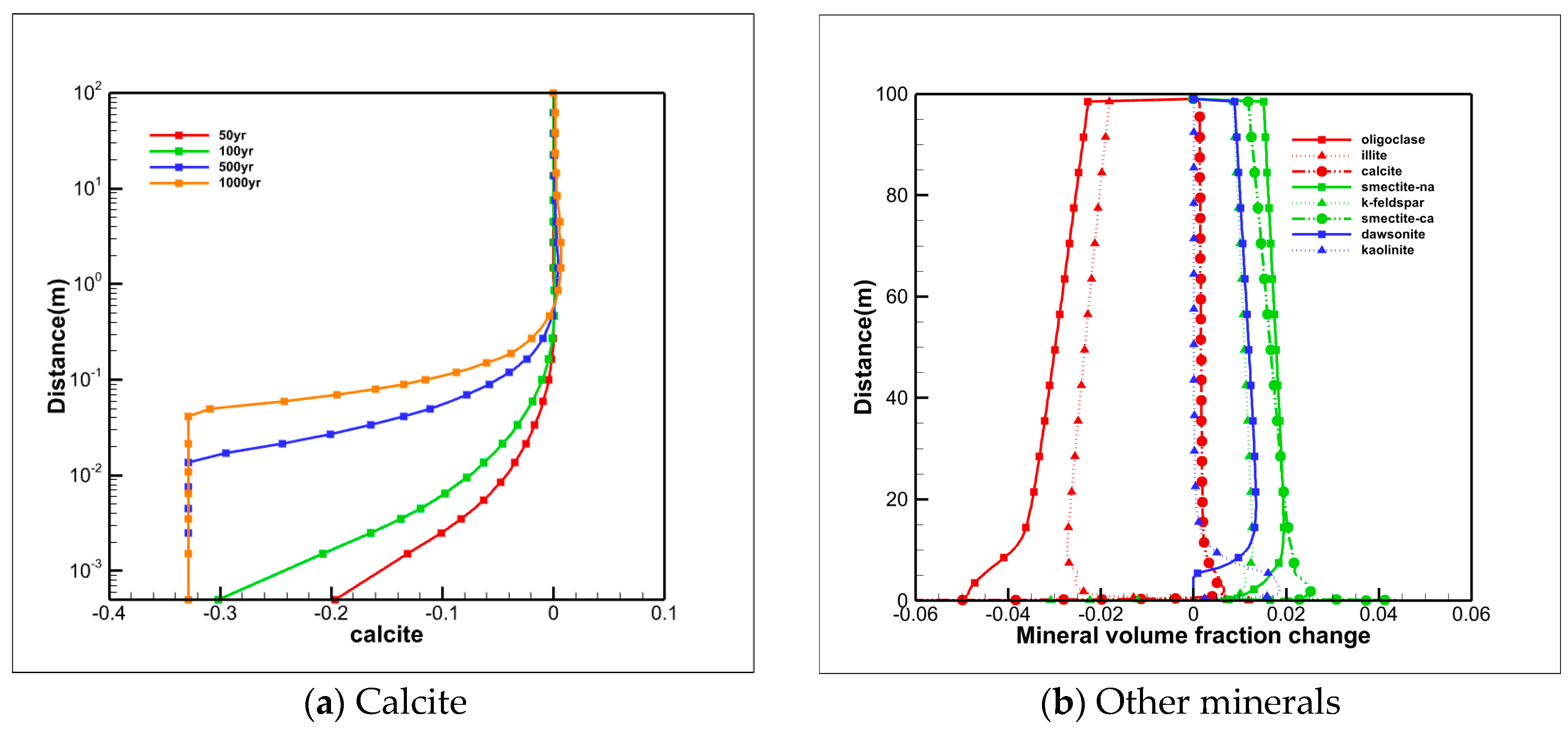 Energies 17 05462 g008 Energies 17 05462 g008