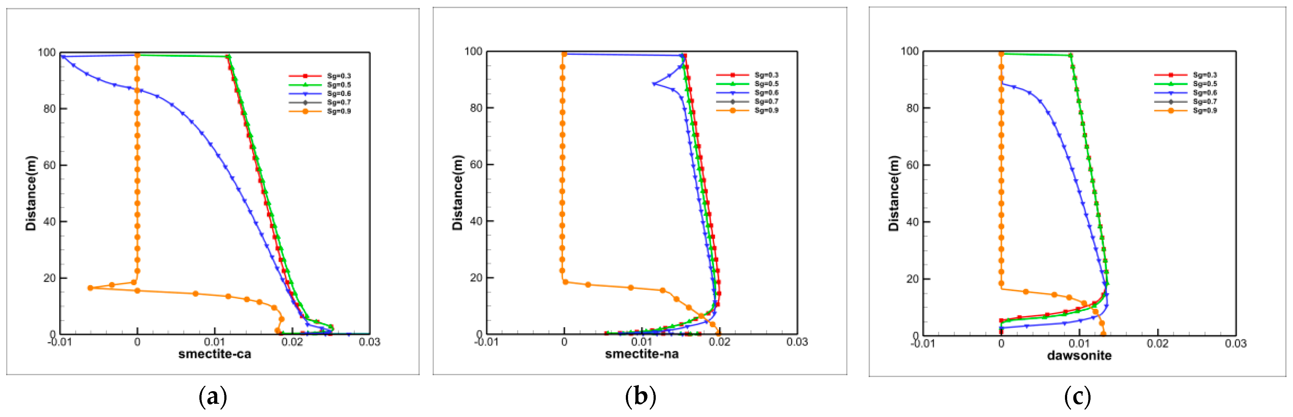 Energies 17 05462 g015 Energies 17 05462 g015