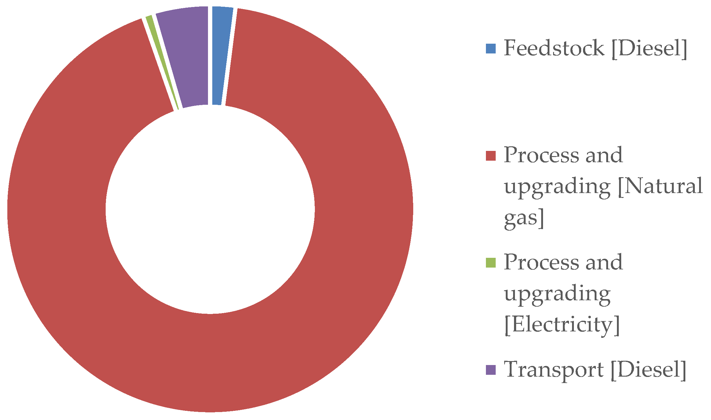 Energies 17 05464 g005
