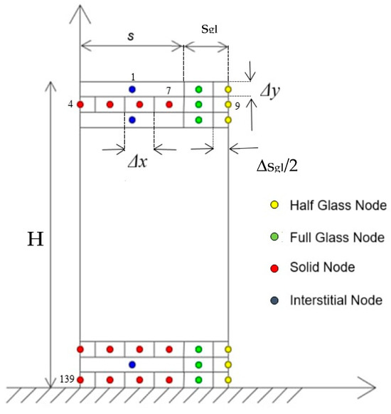 Energies 17 05465 g002