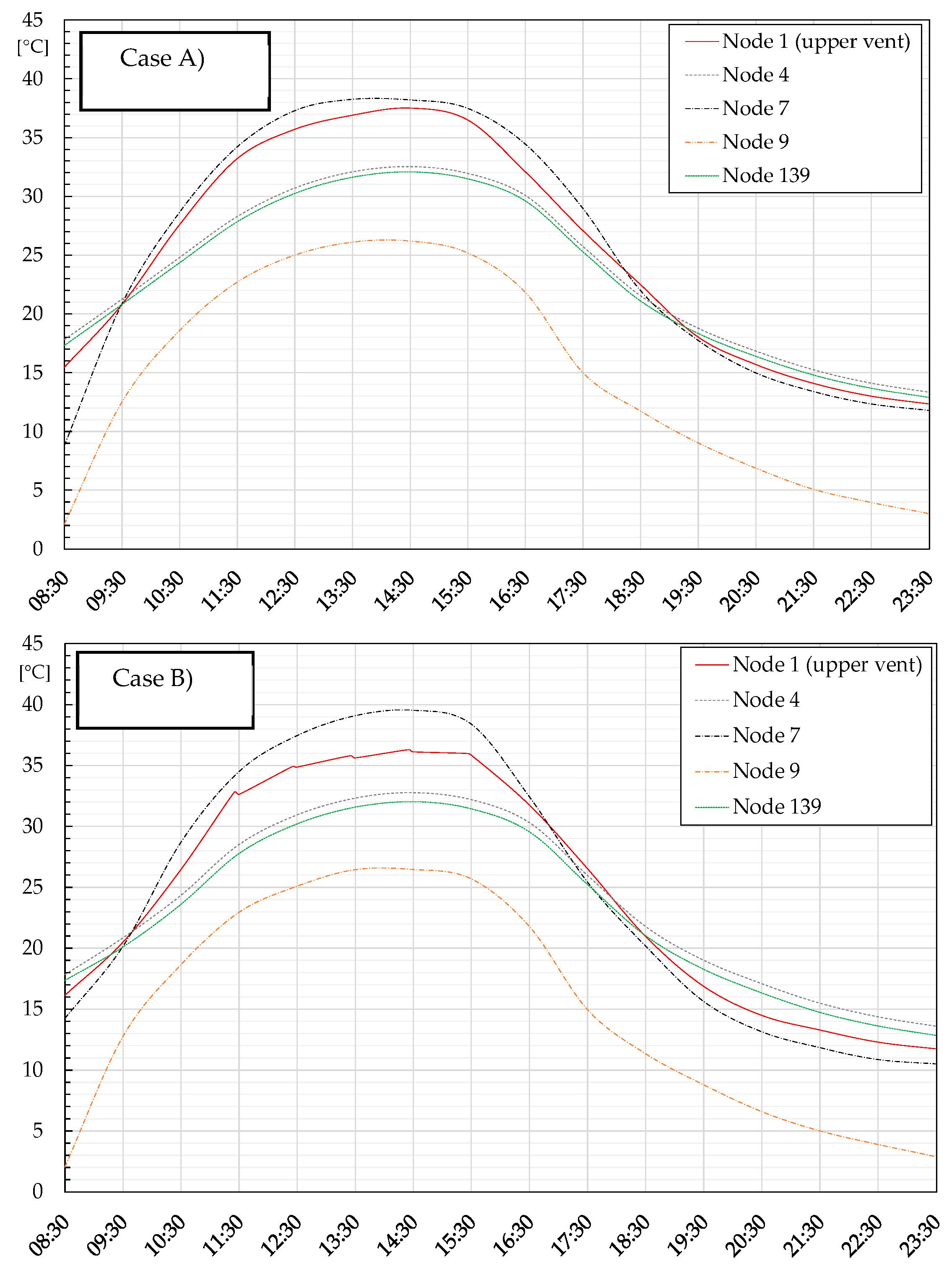 Energies 17 05465 g007a