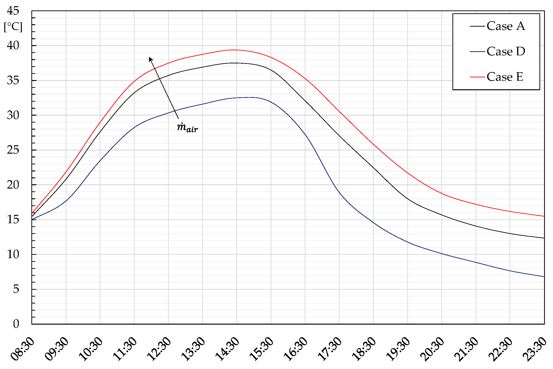 Energies 17 05465 g009