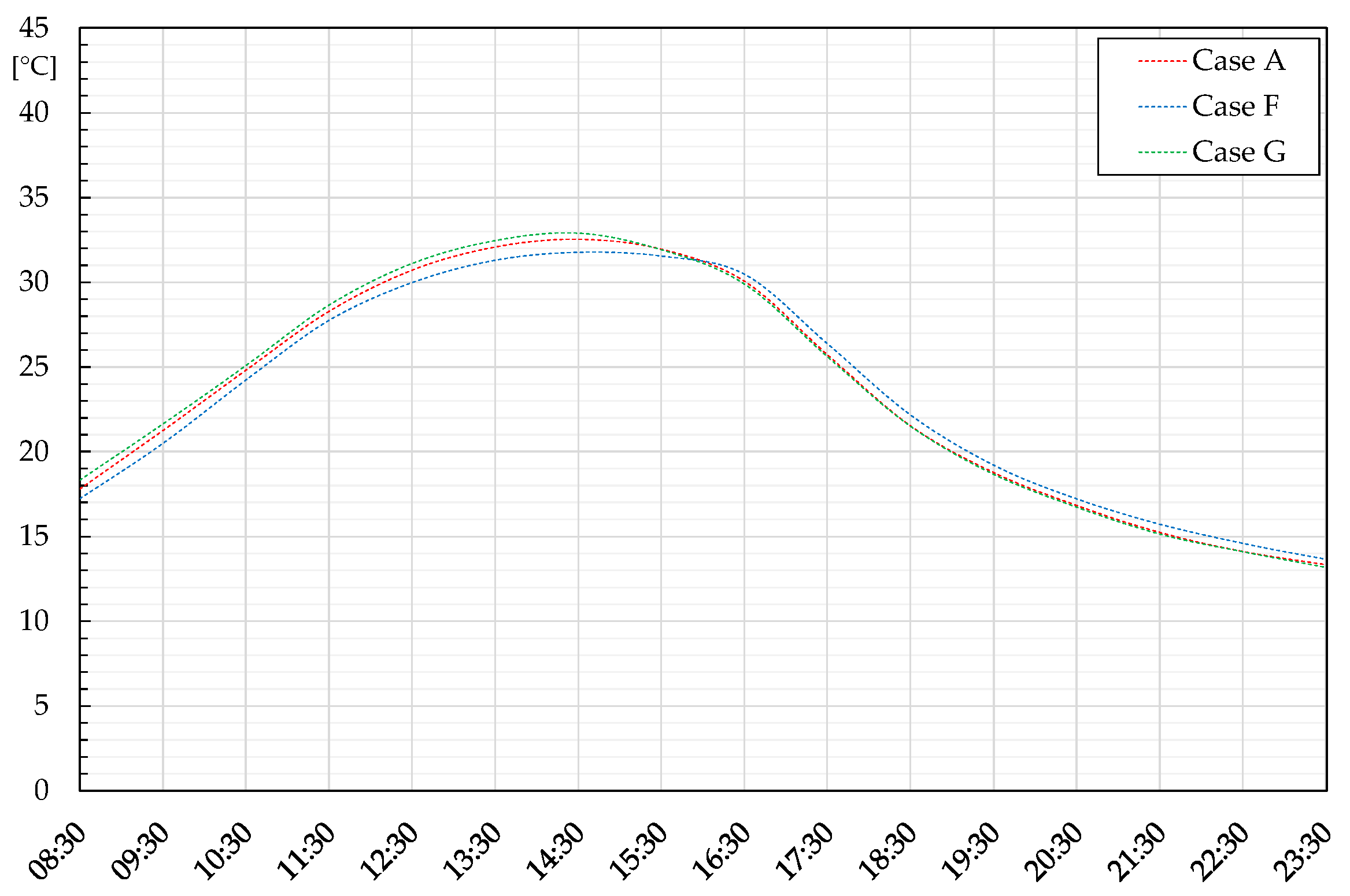 Energies 17 05465 g012