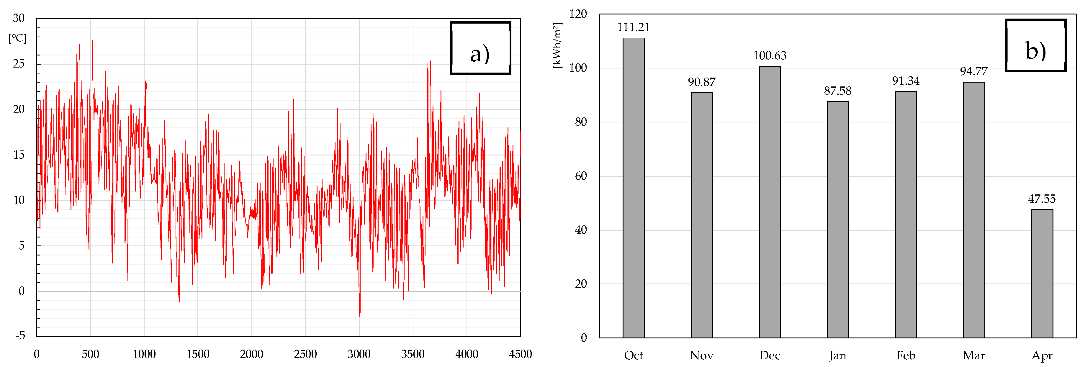 Energies 17 05465 g013
