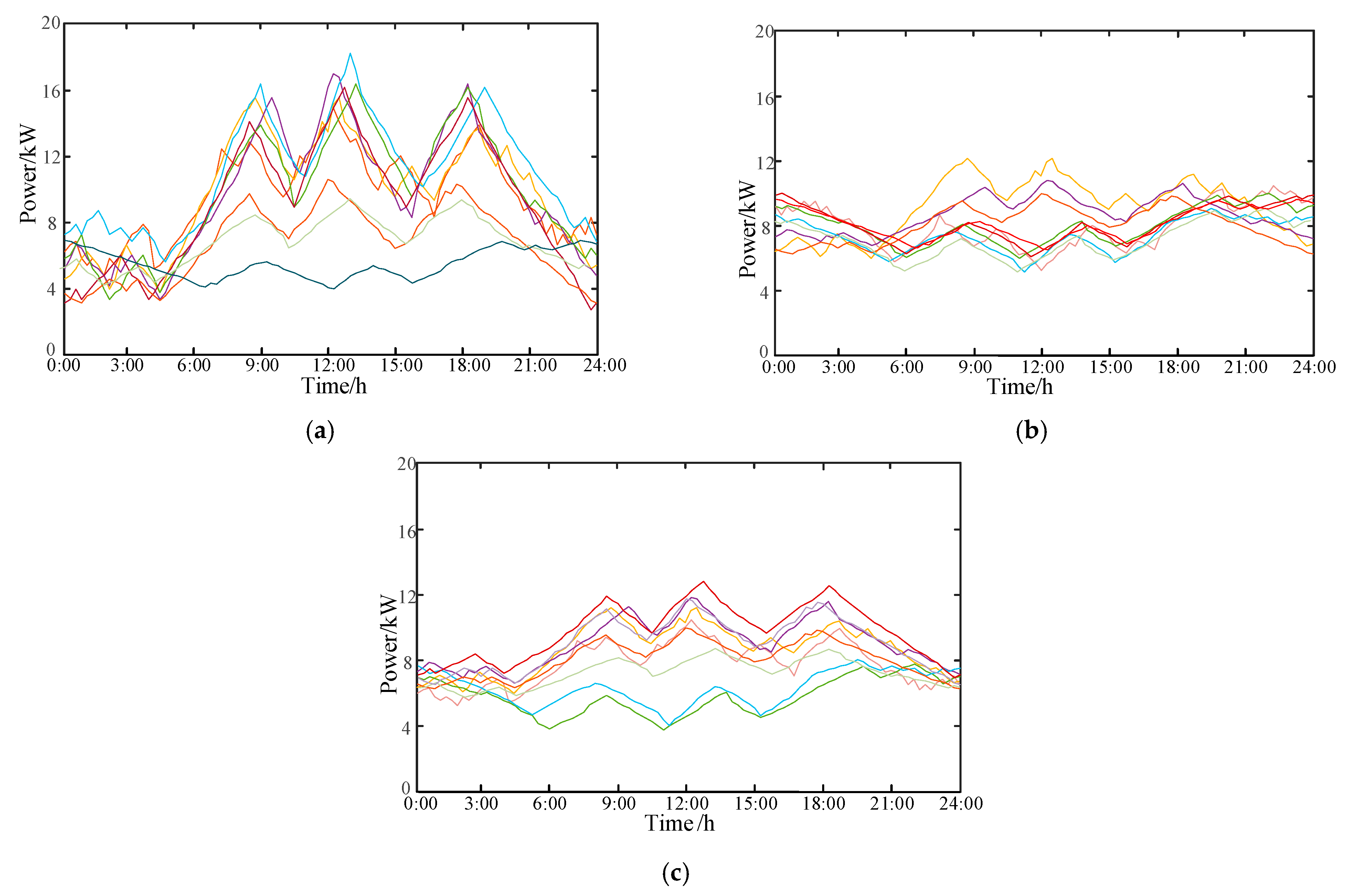 Energies 17 05468 g004
