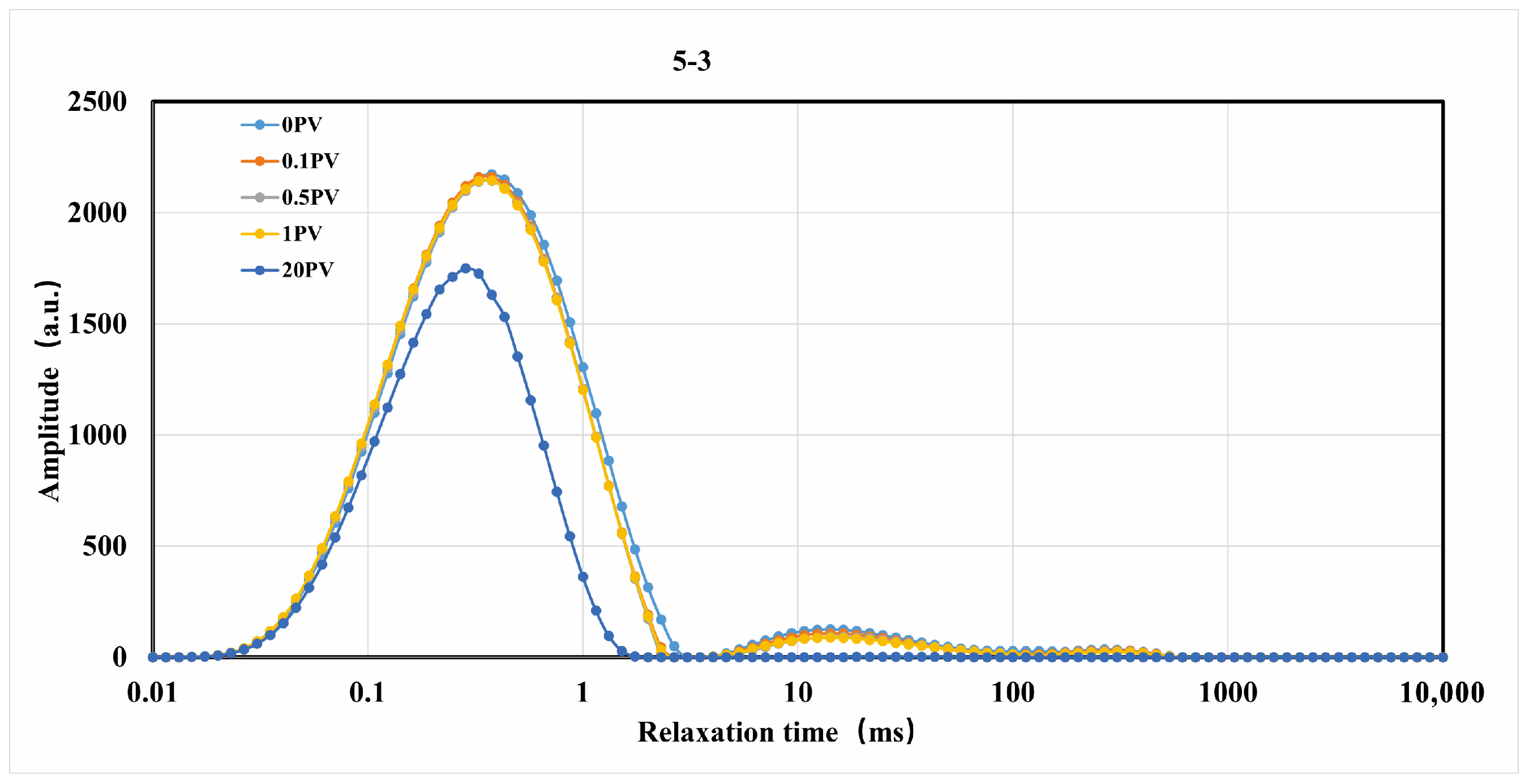 Energies 17 05469 g007a Energies 17 05469 g007a