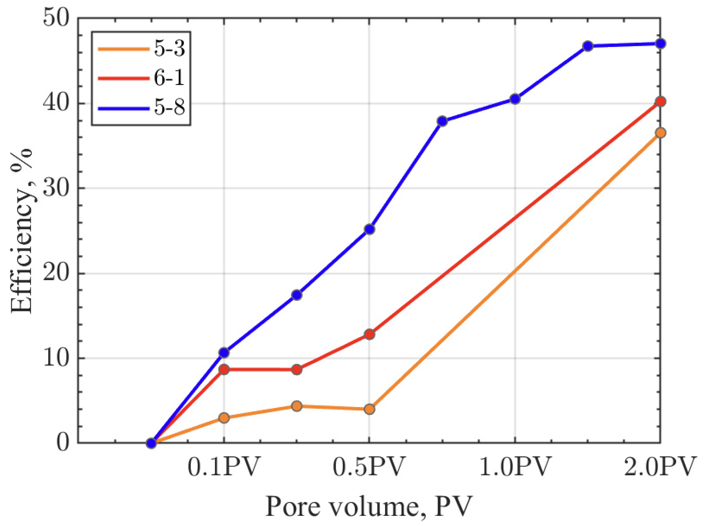 Energies 17 05469 g010 Energies 17 05469 g010