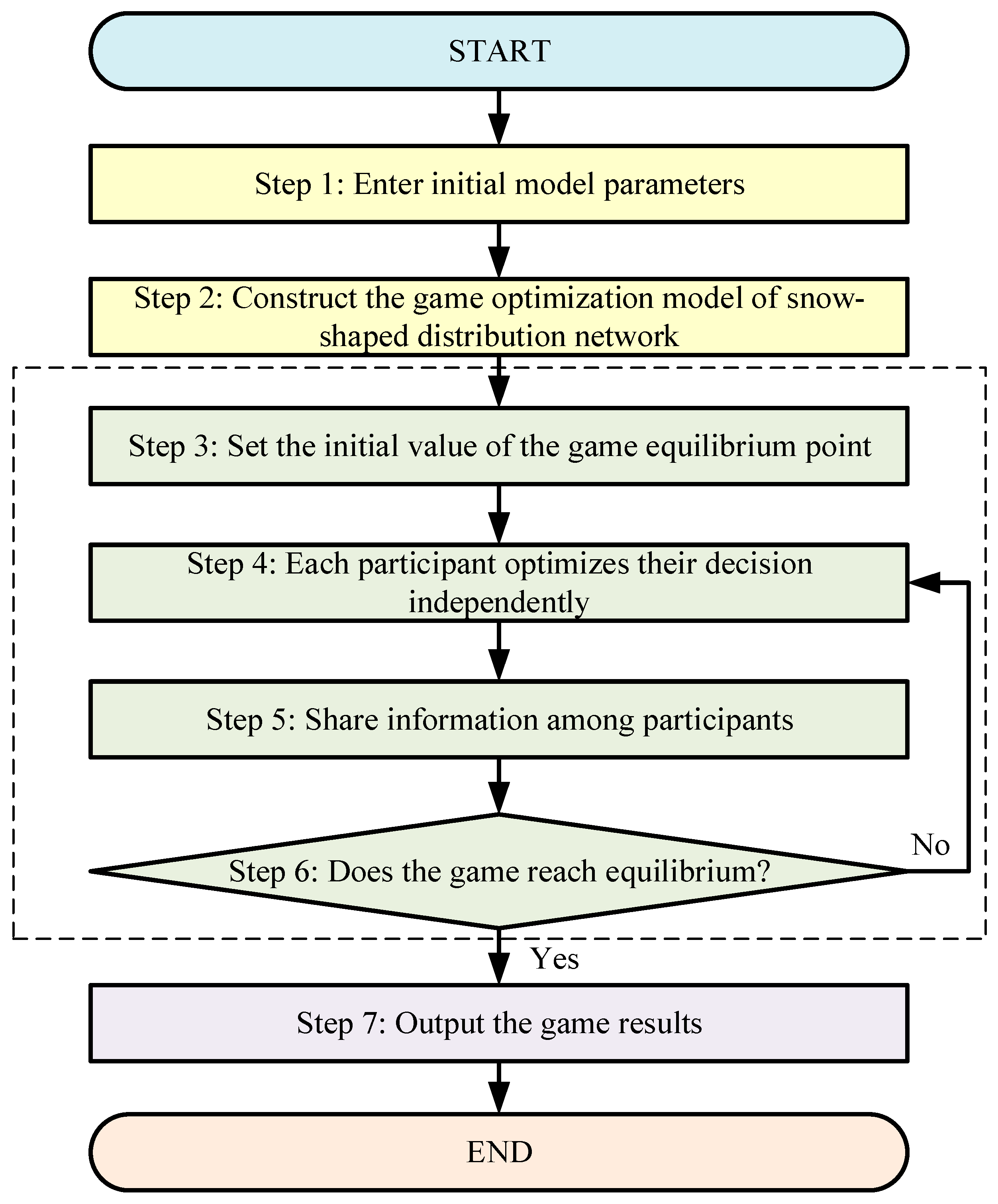 Energies 17 05470 g004