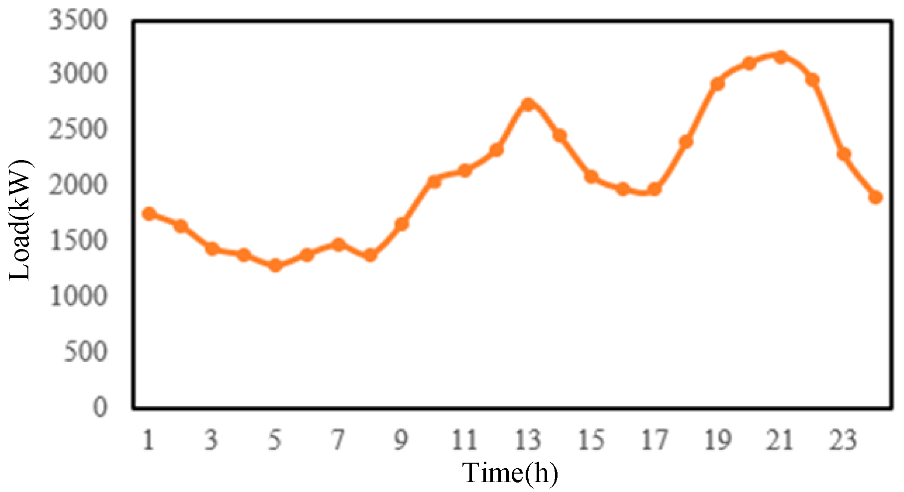 Energies 17 05470 g008