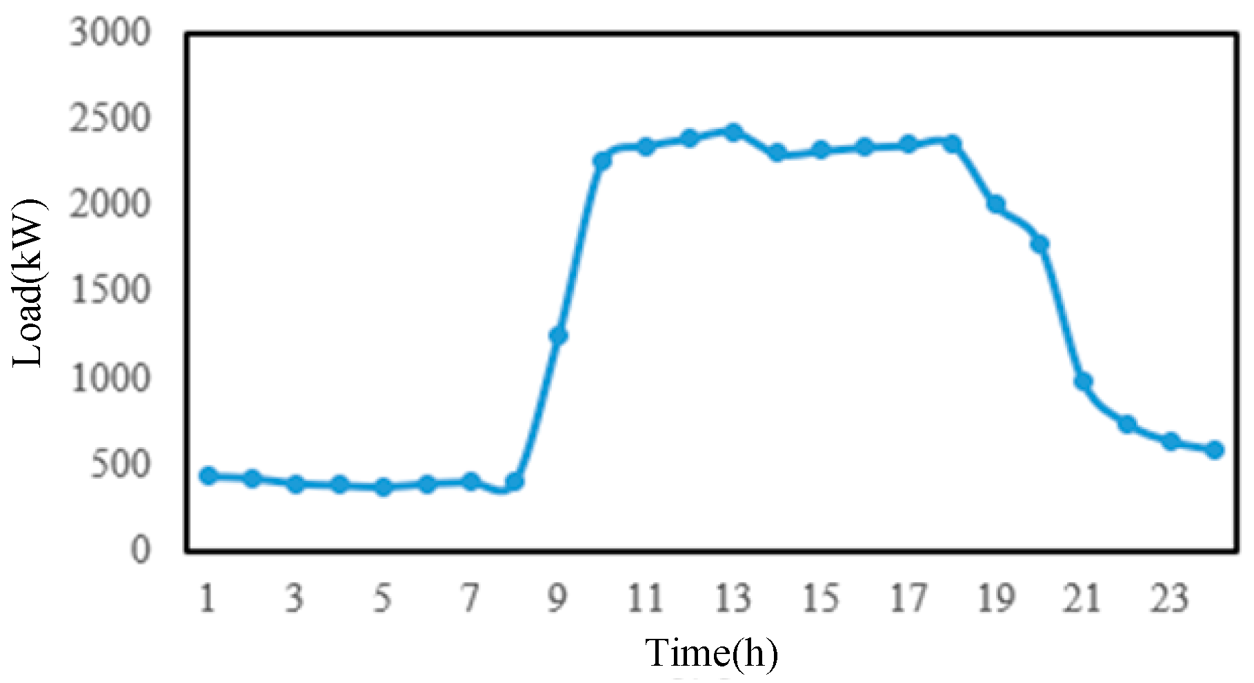 Energies 17 05470 g009