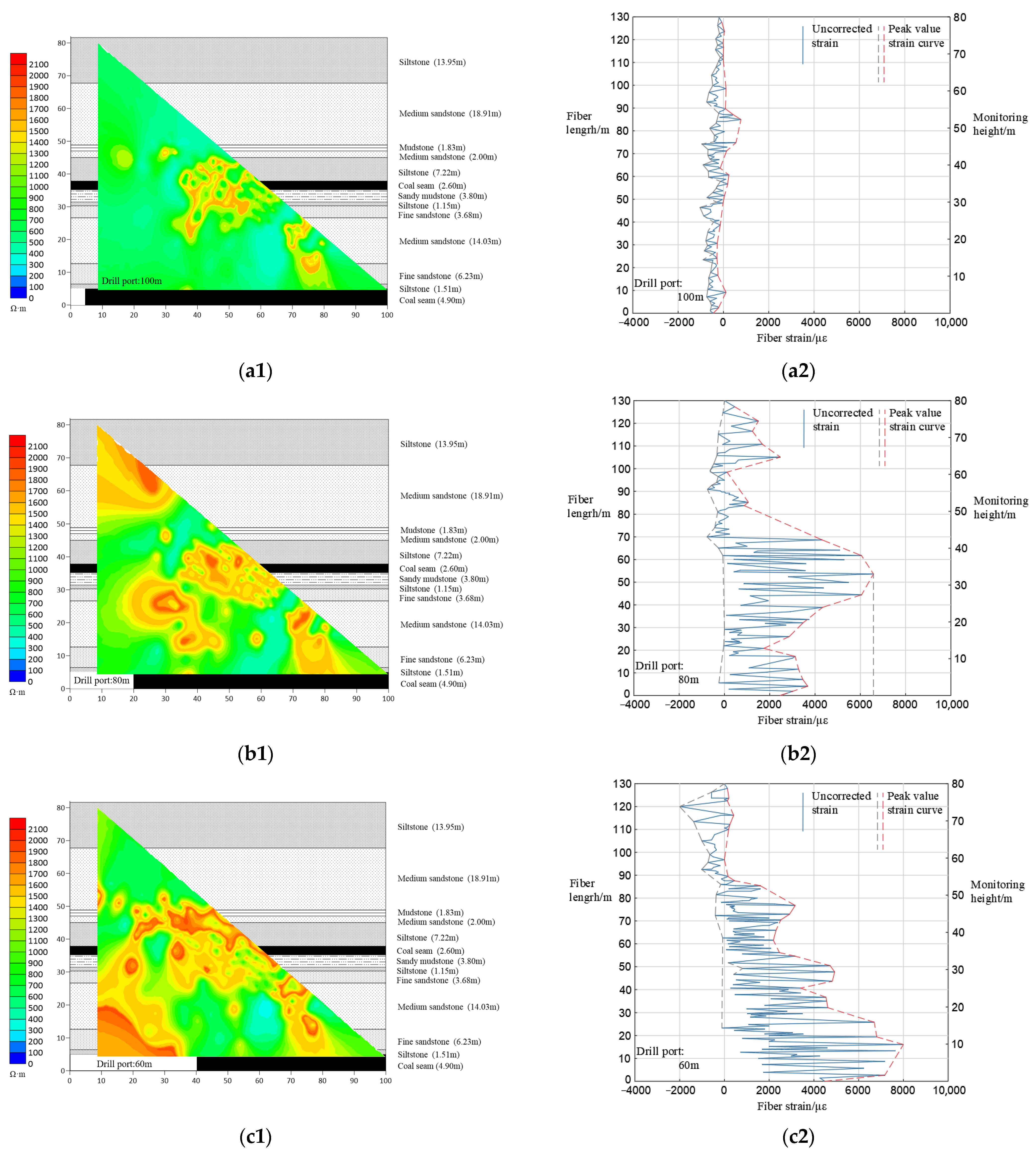 Energies 17 05471 g010a