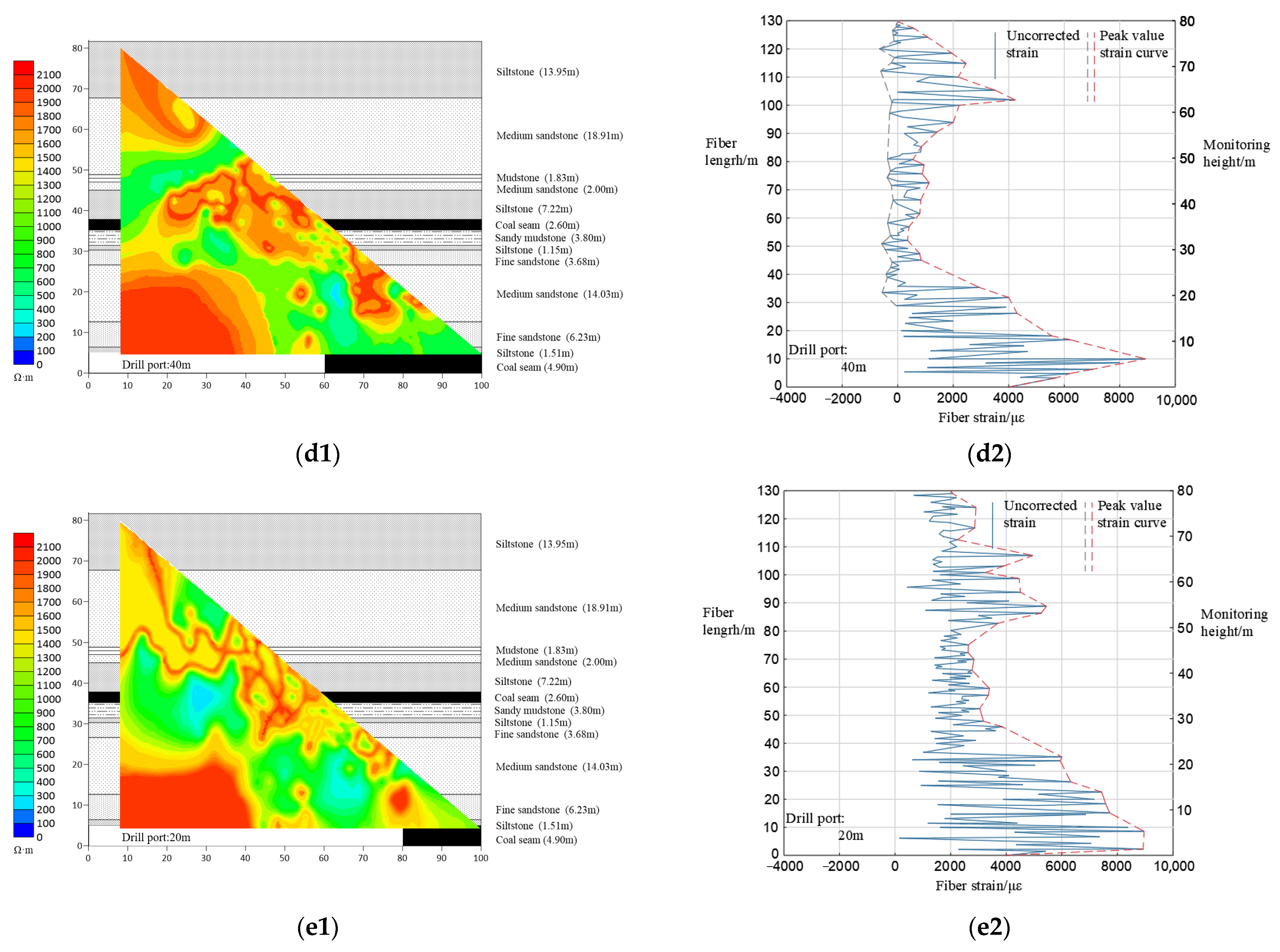 Energies 17 05471 g010b