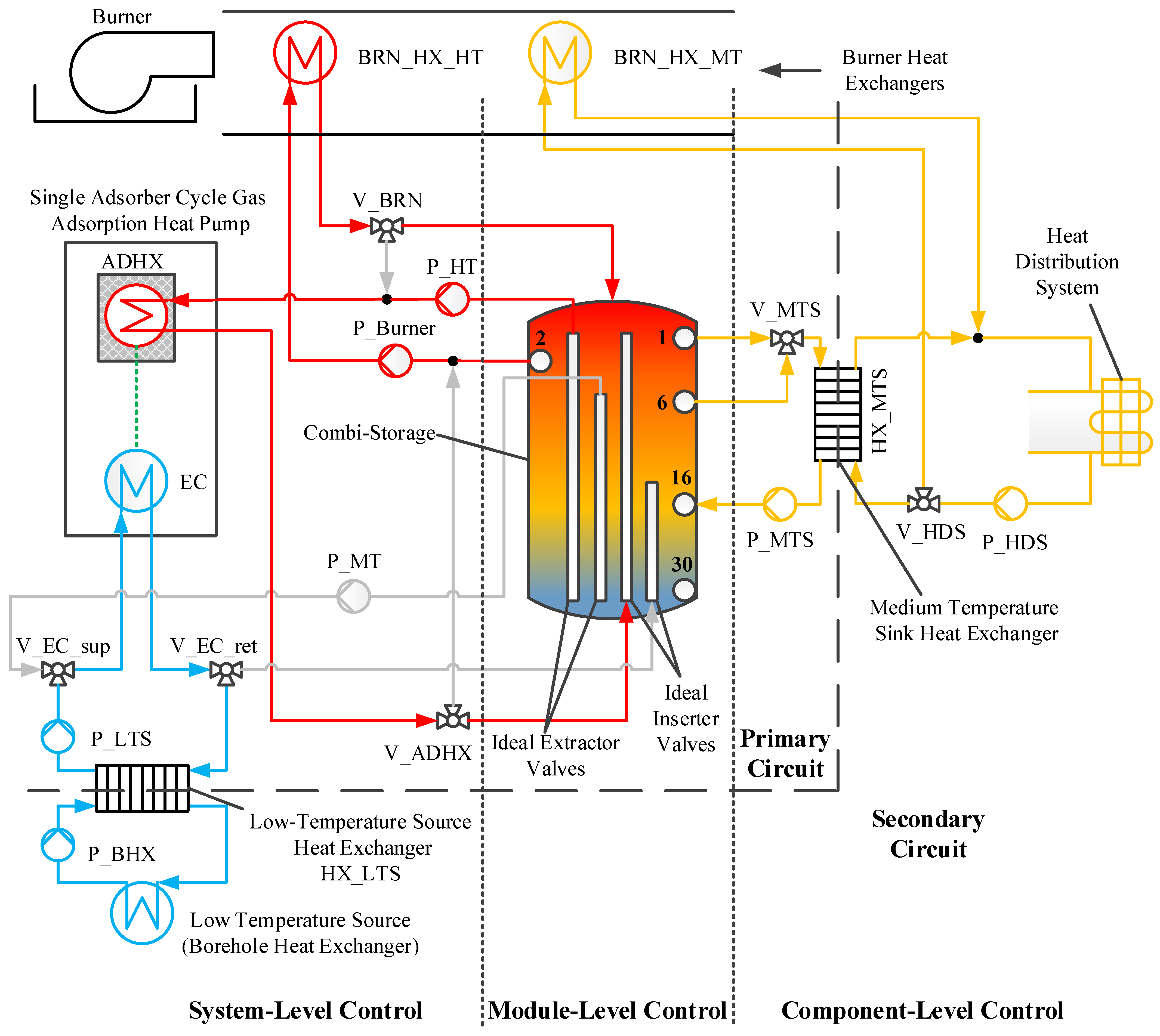 Energies 17 05472 g003
