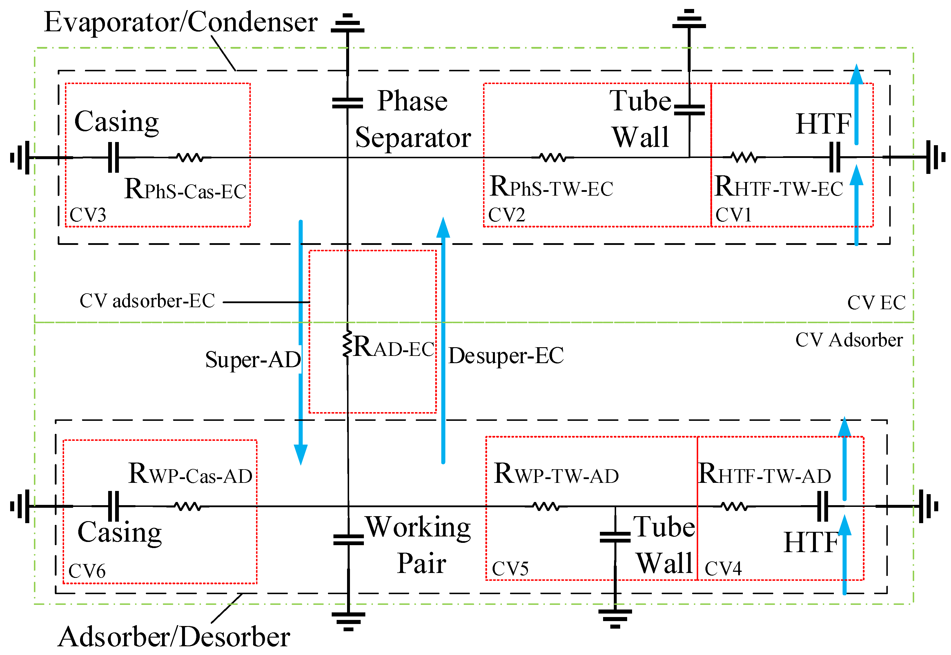 Energies 17 05472 g005