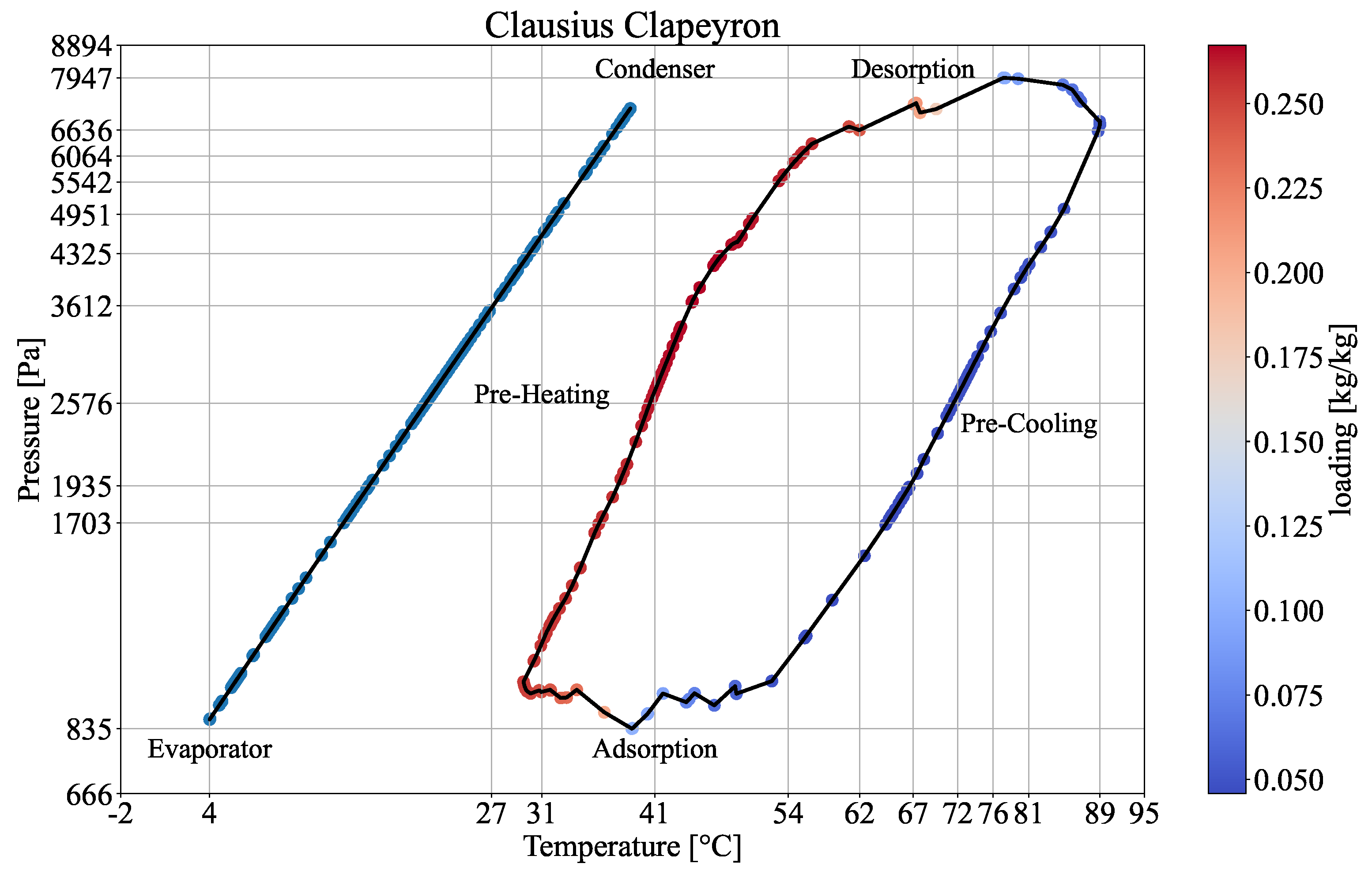 Energies 17 05472 g006