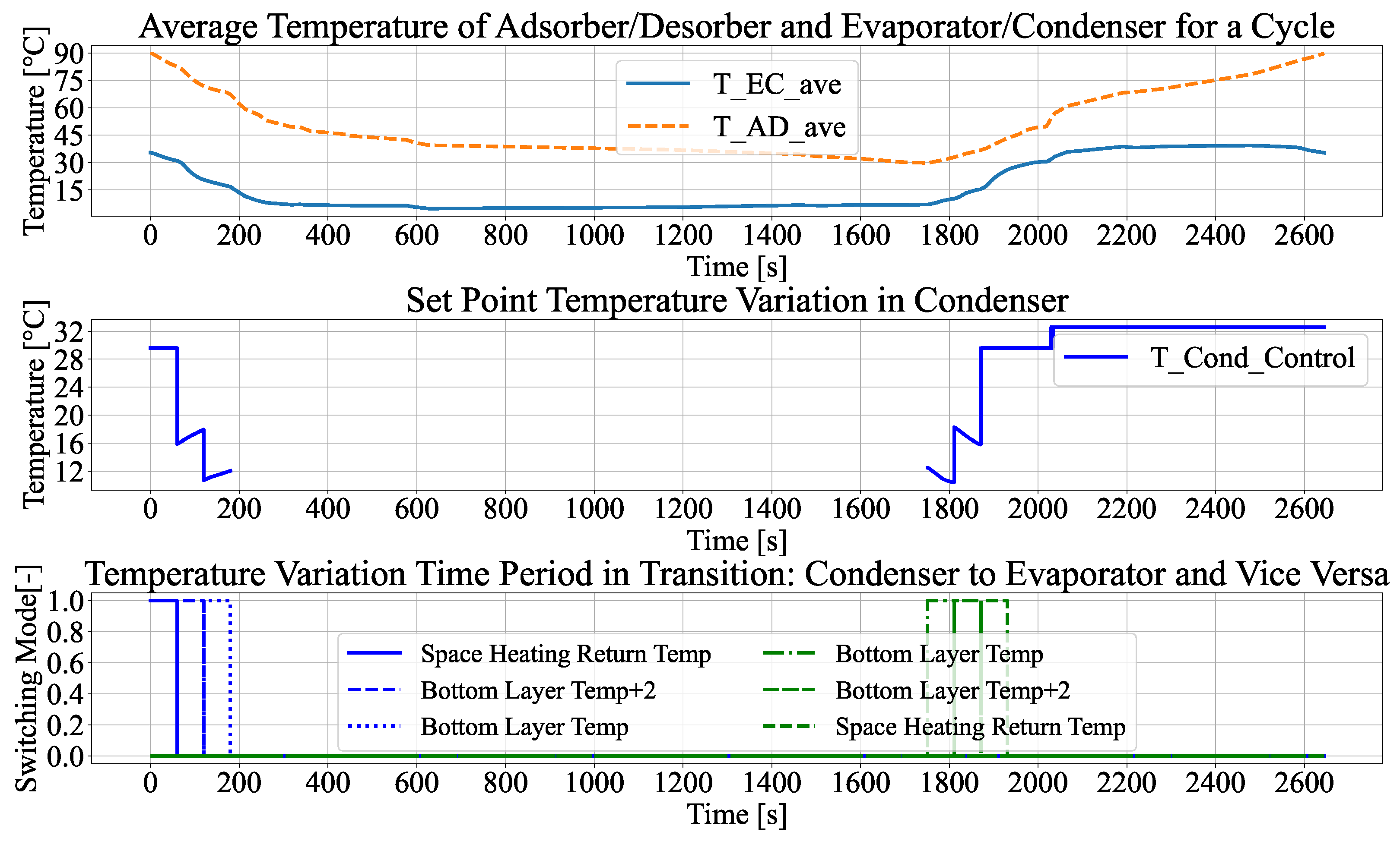 Energies 17 05472 g007