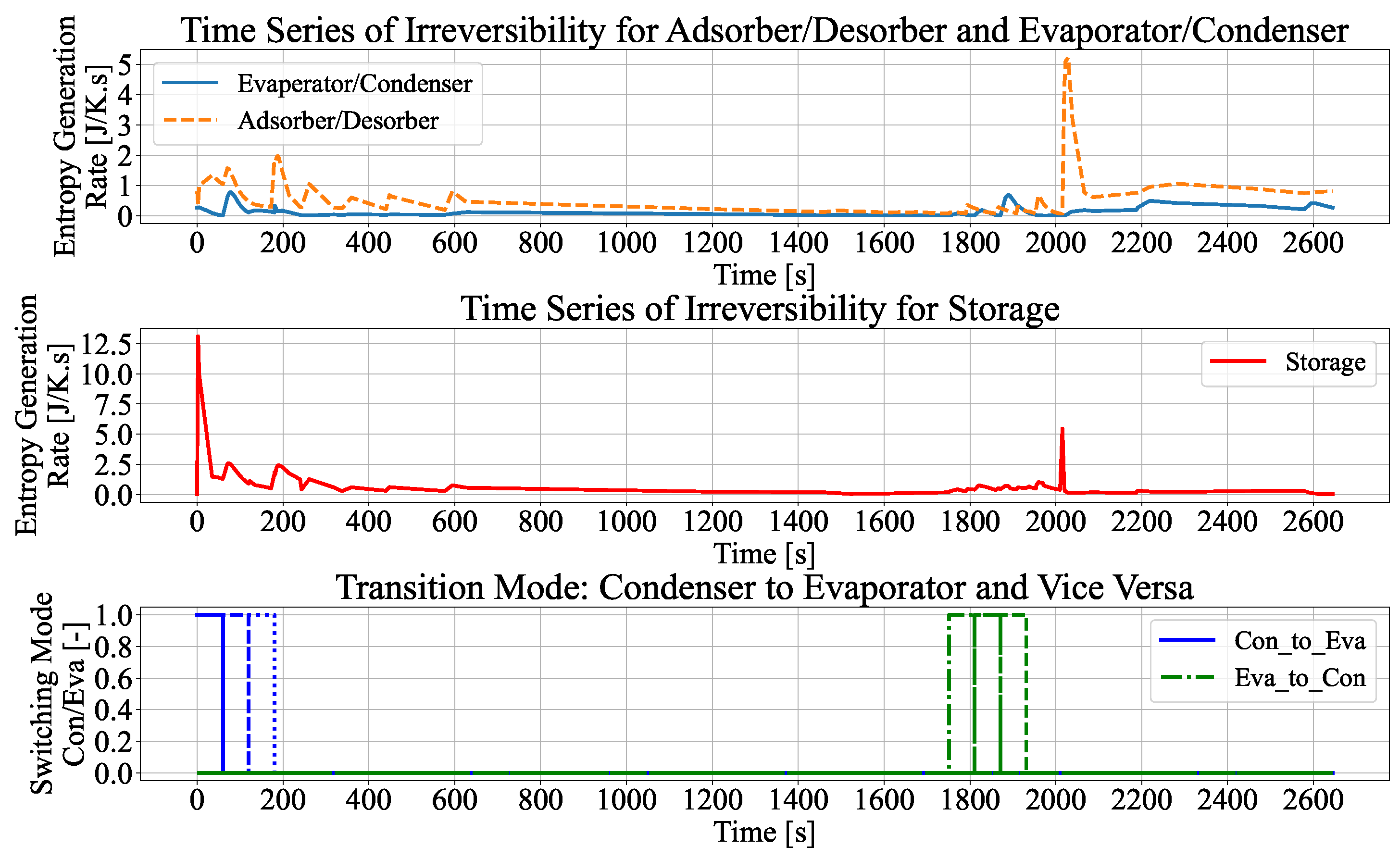 Energies 17 05472 g013