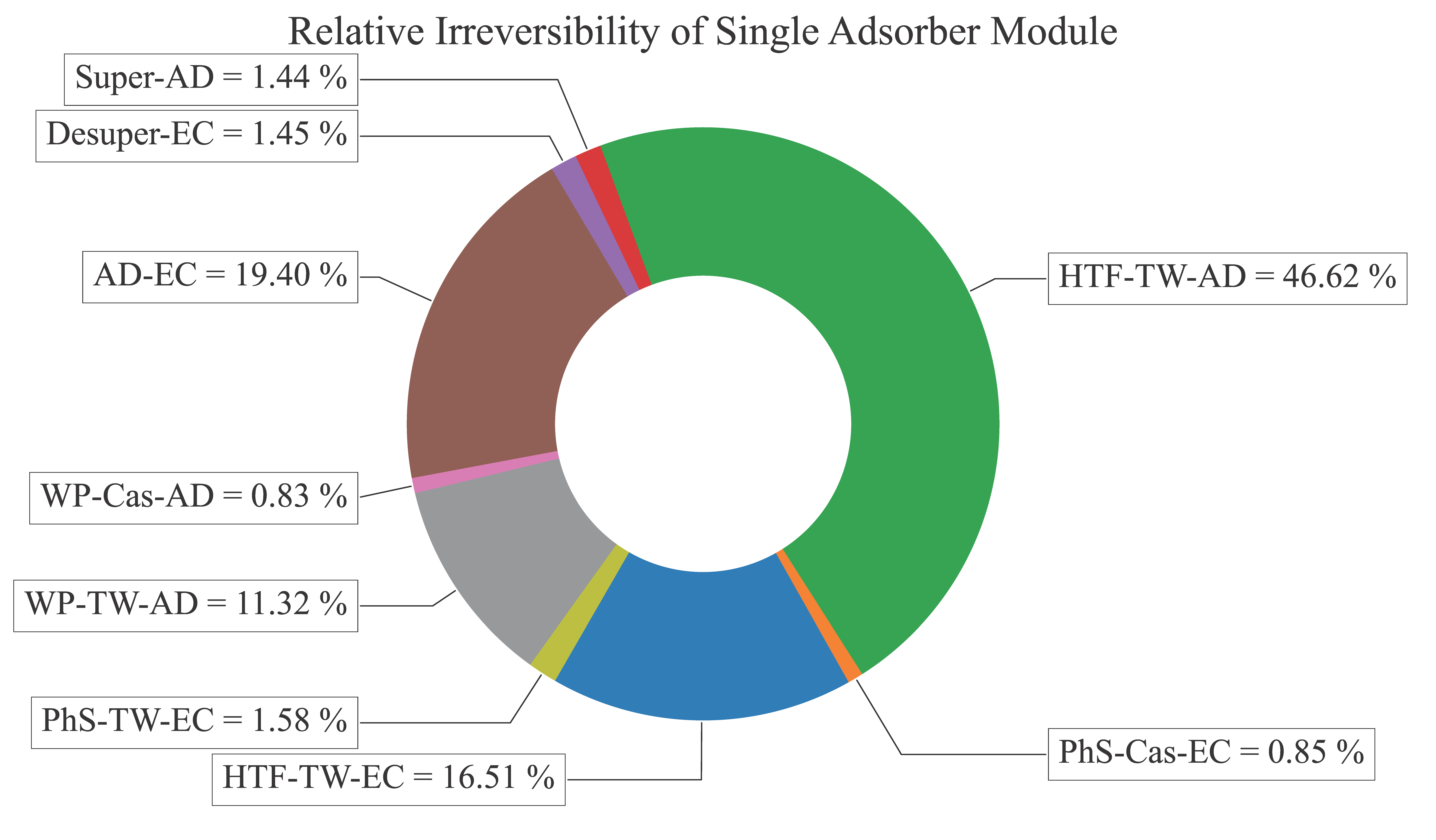 Energies 17 05472 g014