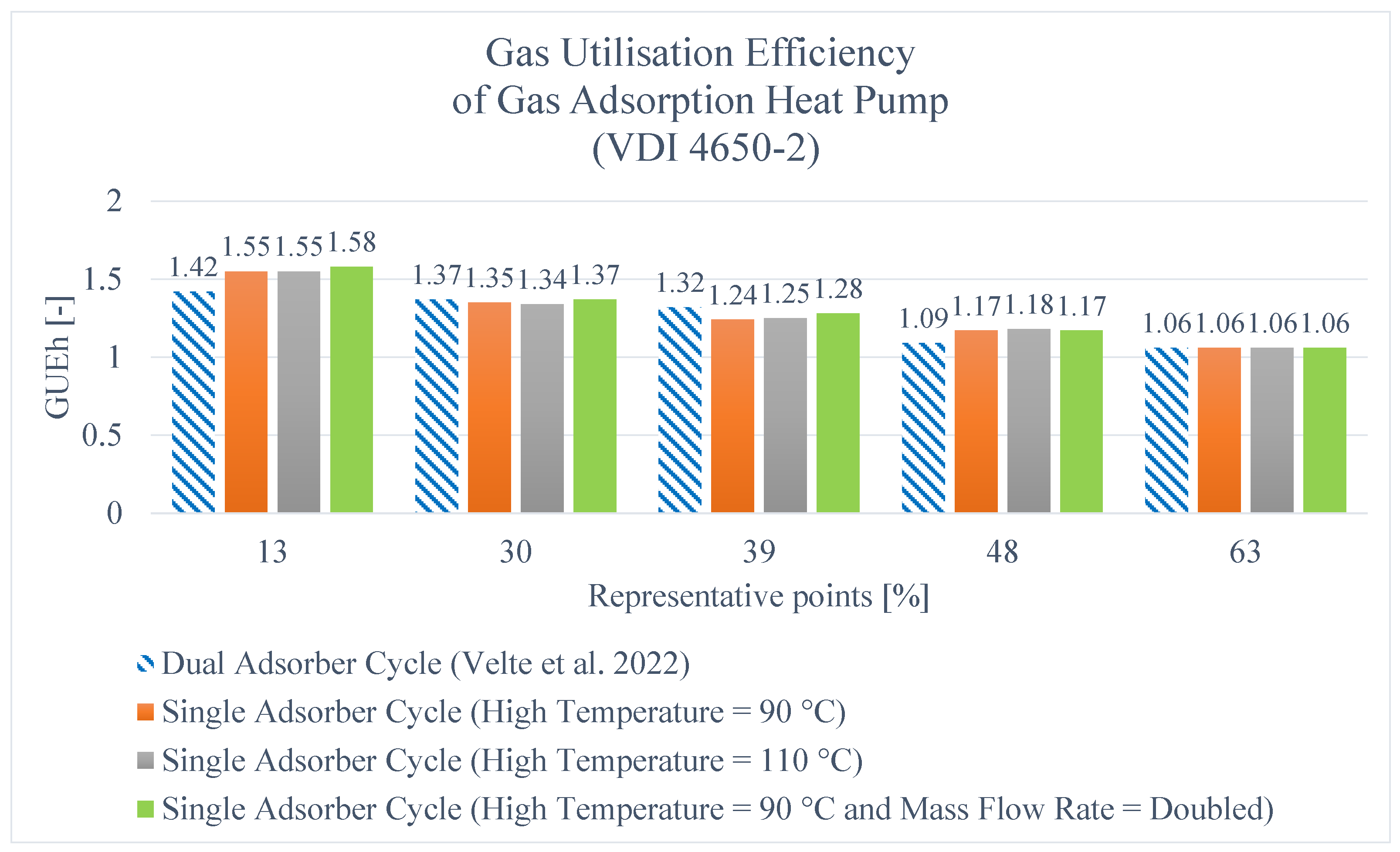 Energies 17 05472 g016