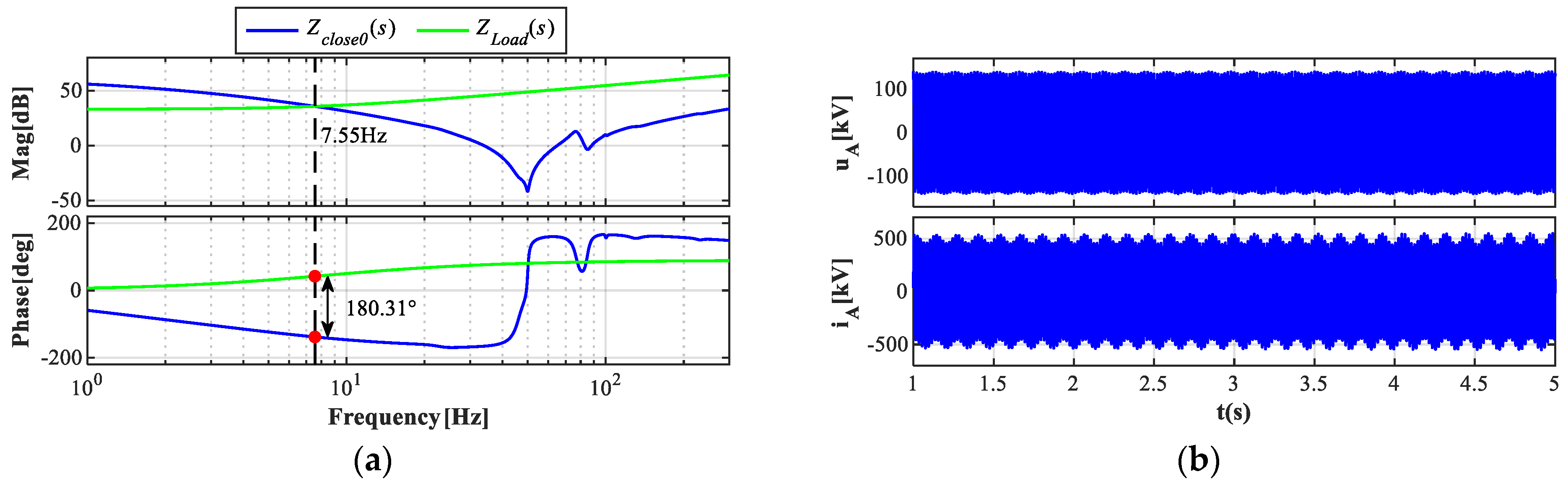 Energies 17 05474 g008a