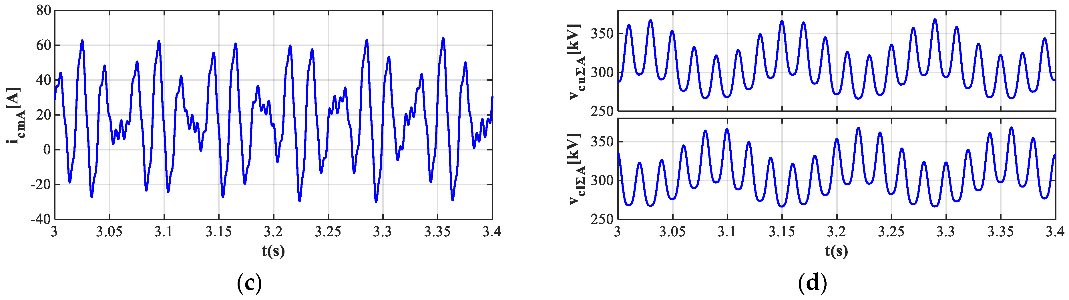 Energies 17 05474 g008b