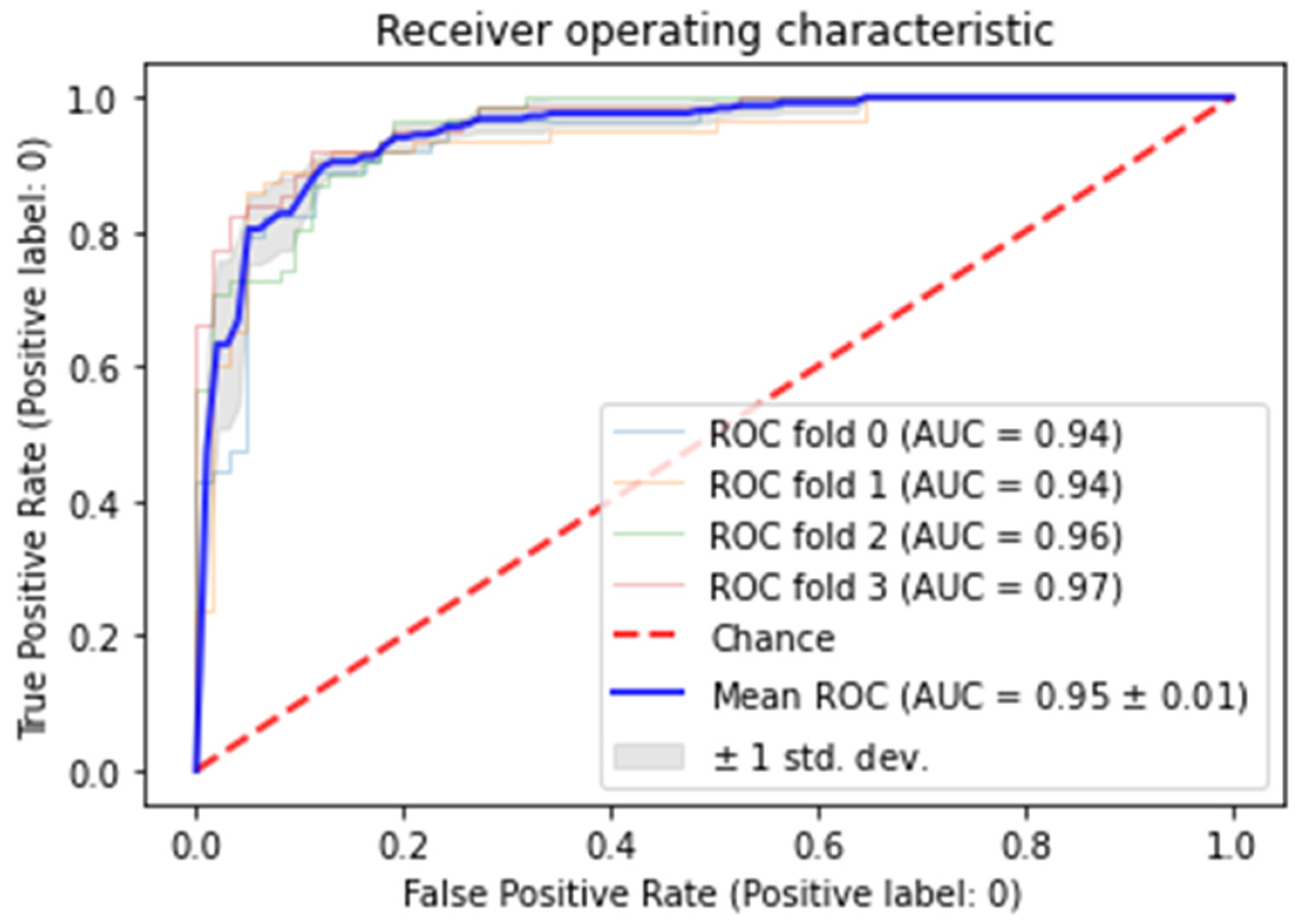 Energies 17 05475 g013