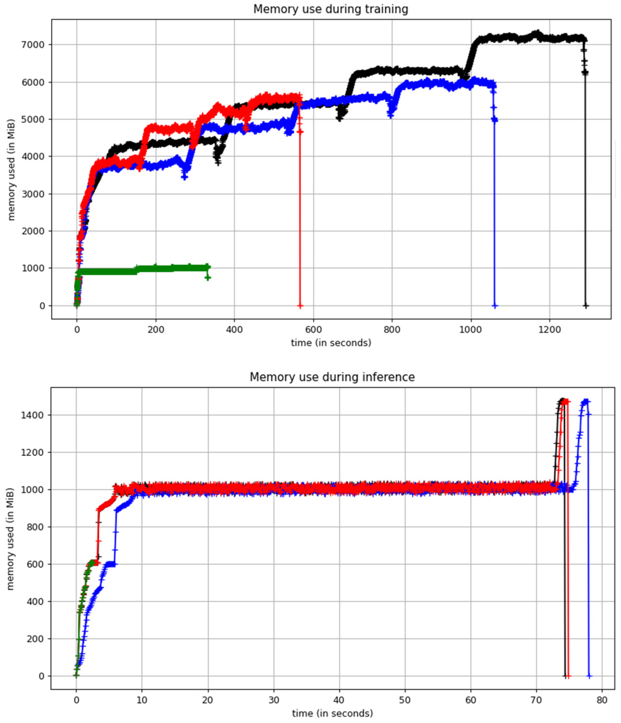 Energies 17 05475 g016