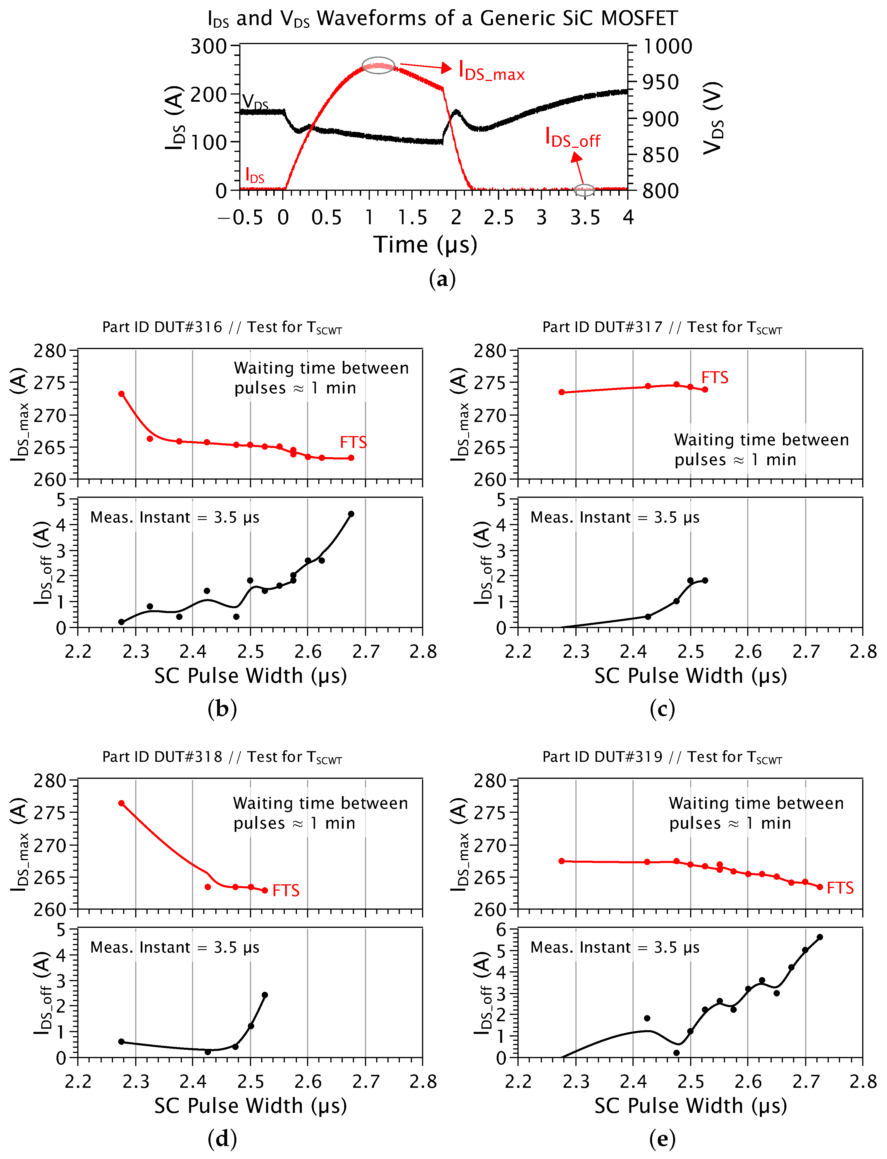 Energies 17 05476 g007