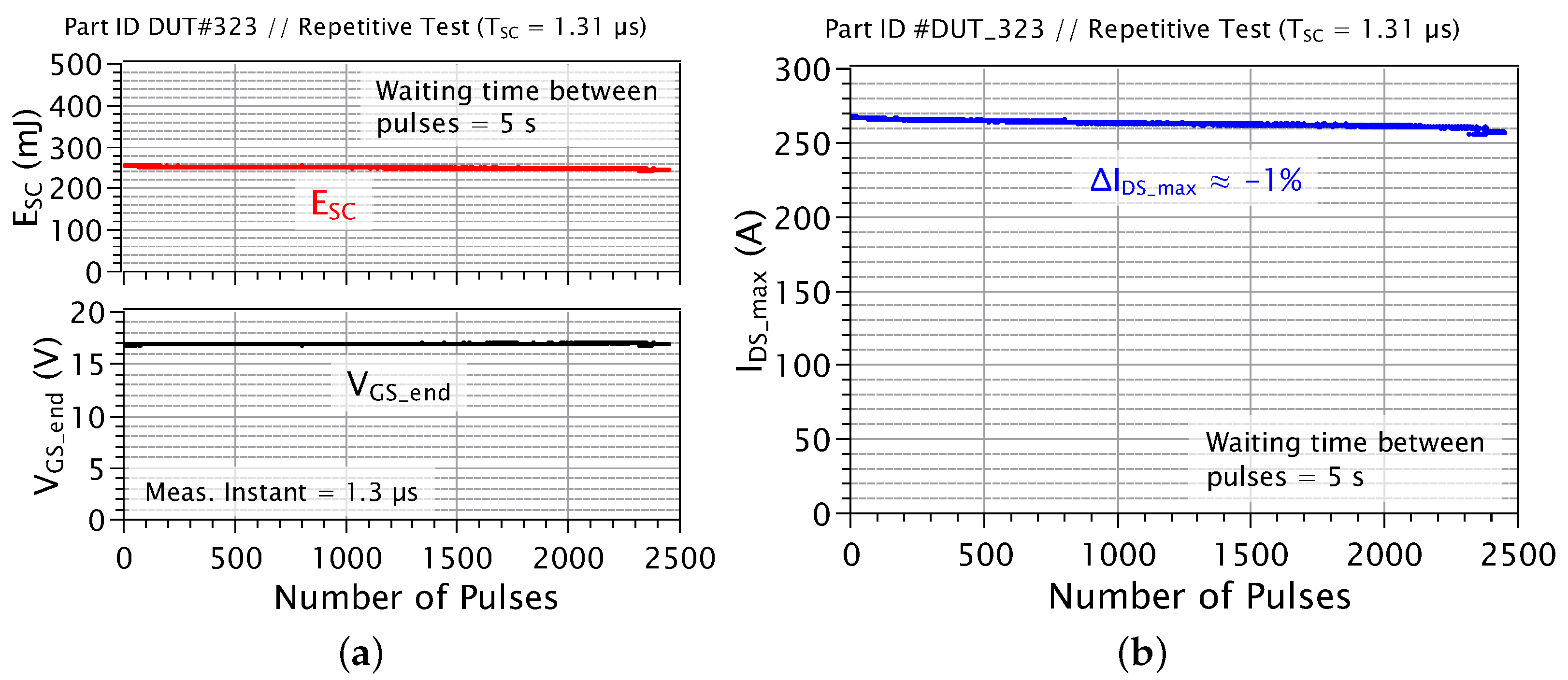 Energies 17 05476 g008