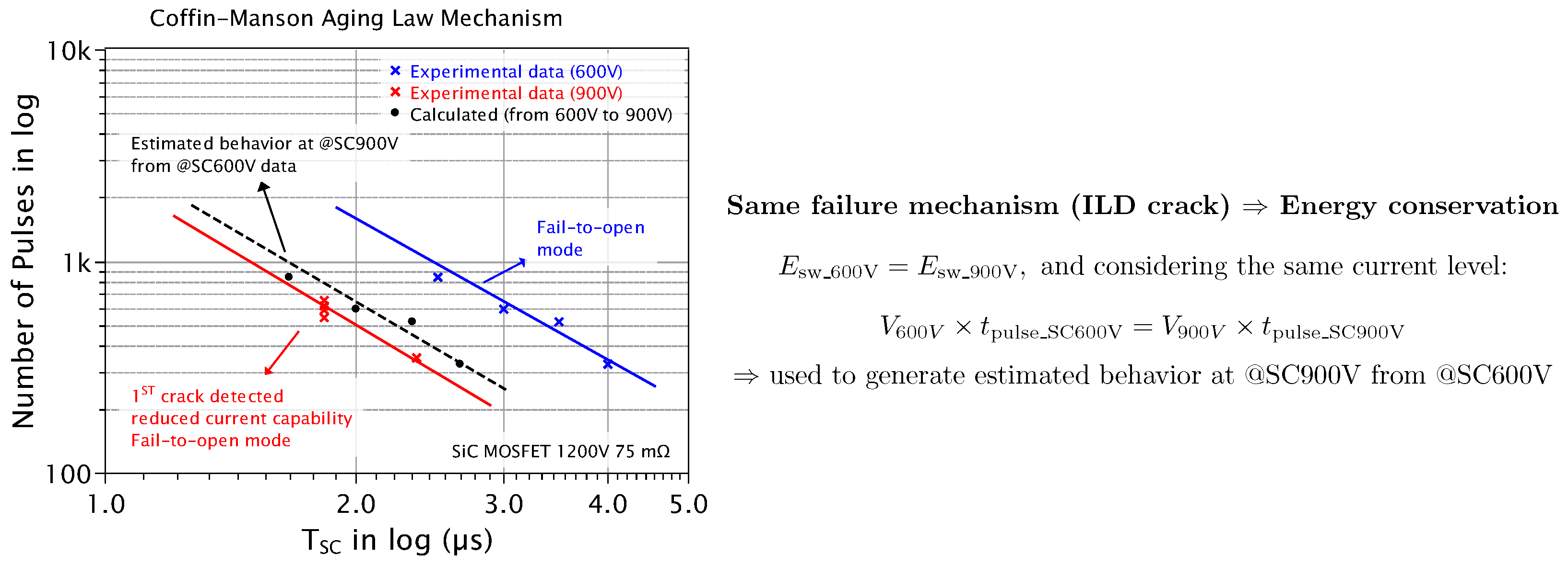 Energies 17 05476 g013