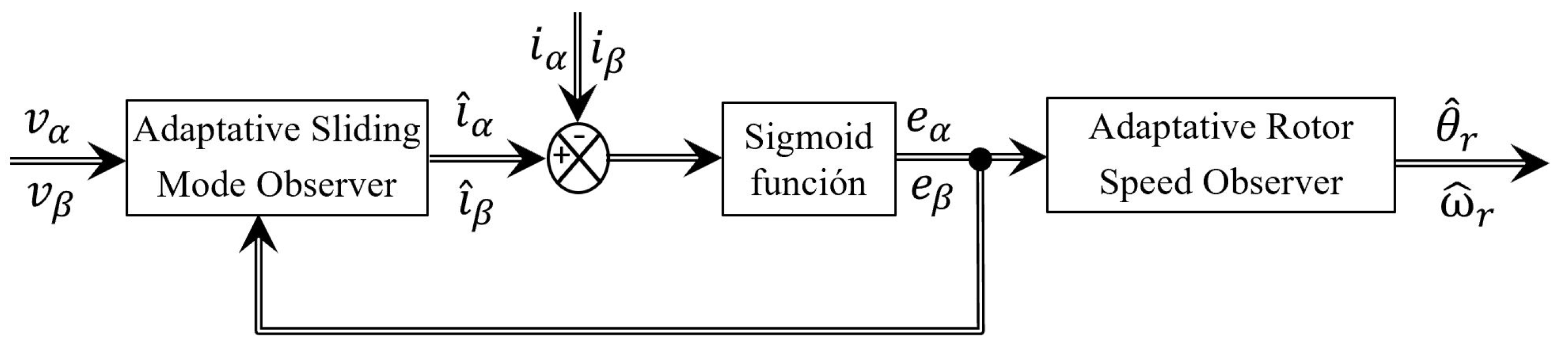 Energies 17 05477 g003 Energies 17 05477 g003