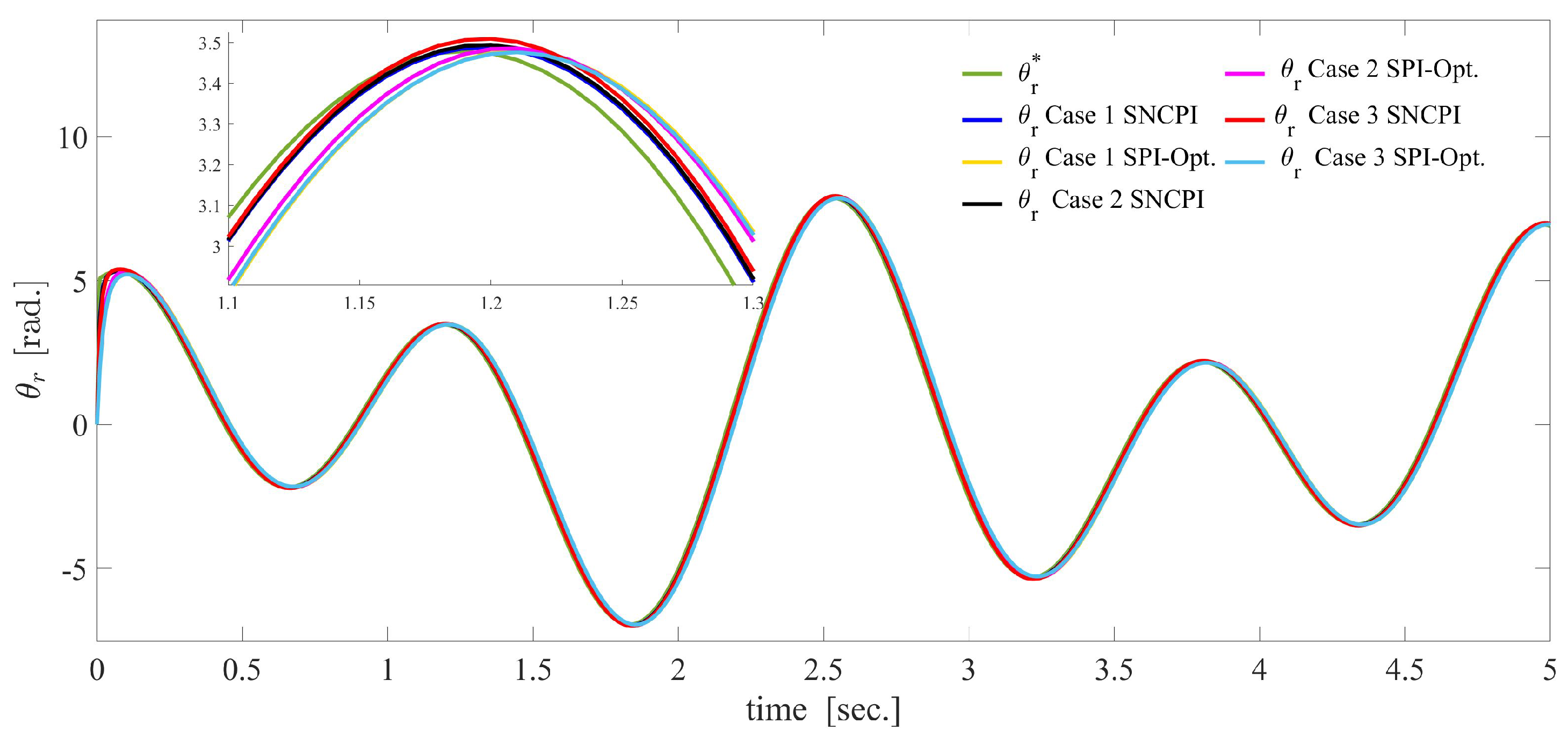 Energies 17 05477 g006 Energies 17 05477 g006