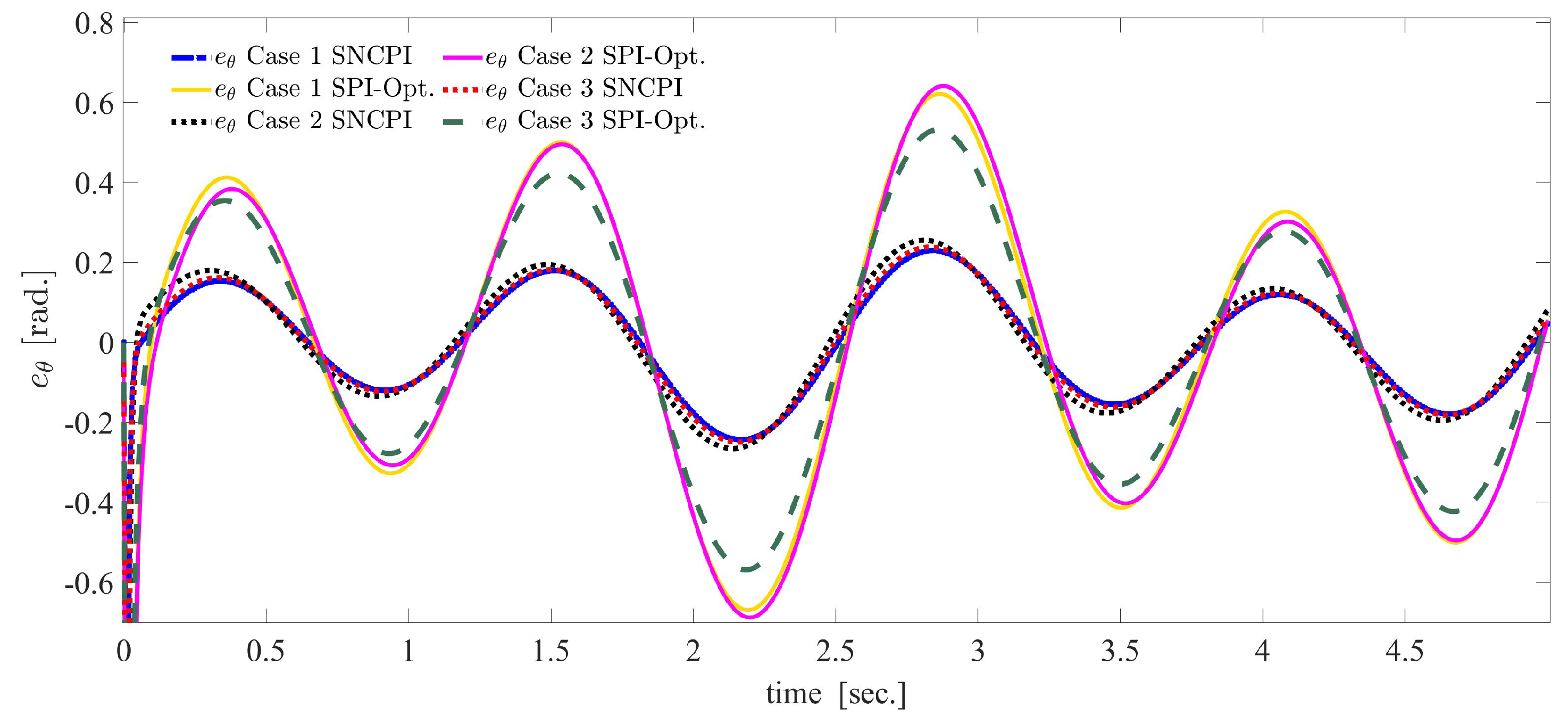 Energies 17 05477 g007 Energies 17 05477 g007
